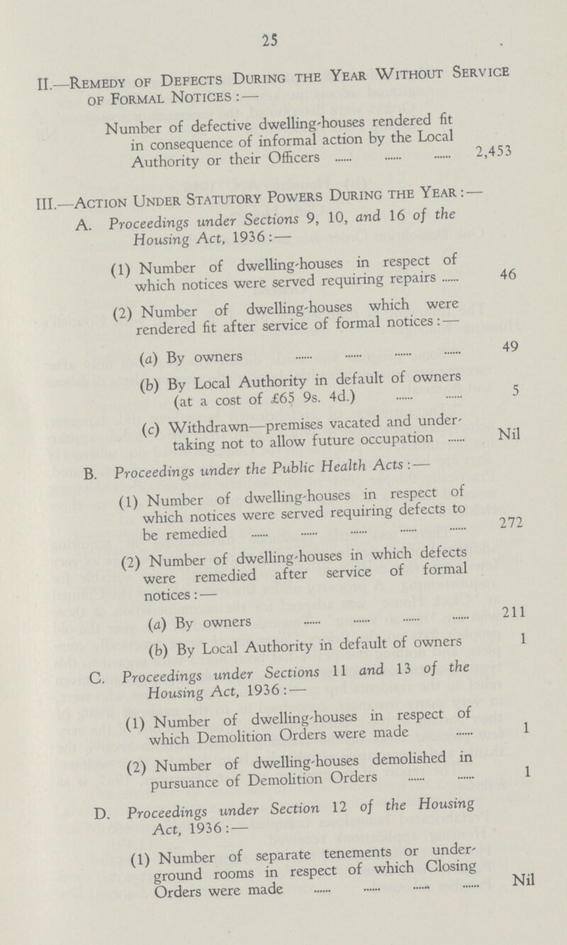 25 II.—Remedy of Defects During the Year Without Service of Formal Notices : — Number of defective dwelling-houses rendered fit in consequence of informal action by the Local Authority or their Officers 2,453 III.—Action Under Statutory Powers During the Year: — A. Proceedings under Sections 9, 10, and 16 of the Housing Act, 1936: — (1) Number of dwelling-houses in respect of which notices were served requiring repairs 46 (2) Number of dwelling-houses which were rendered fit after service of formal notices: — (a) By owners 49 (b) By Local Authority in default of owners (at a cost of £65 9s. 4d.) 5 (c) Withdrawn—premises vacated and under taking not to allow future occupation Nil B. Proceedings under the Public Health Acts: — (1) Number of dwelling-houses in respect of which notices were served requiring defects to be remedied 272 (2) Number of dwelling-houses in which defects were remedied after service of formal notices: — (a) By owners 211 (b) By Local Authority in default of owners 1 C. Proceedings under Sections 11 and 13 of the Housing Act, 1936: — (1) Number of dwelling-houses in respect of which Demolition Orders were made 1 (2) Number of dwelling-houses demolished in pursuance of Demolition Orders 1 D. Proceedings under Section 12 of the Housing Act, 1936: — (1) Number of separate tenements or under ground rooms in respect of which Closing Orders were made Nil