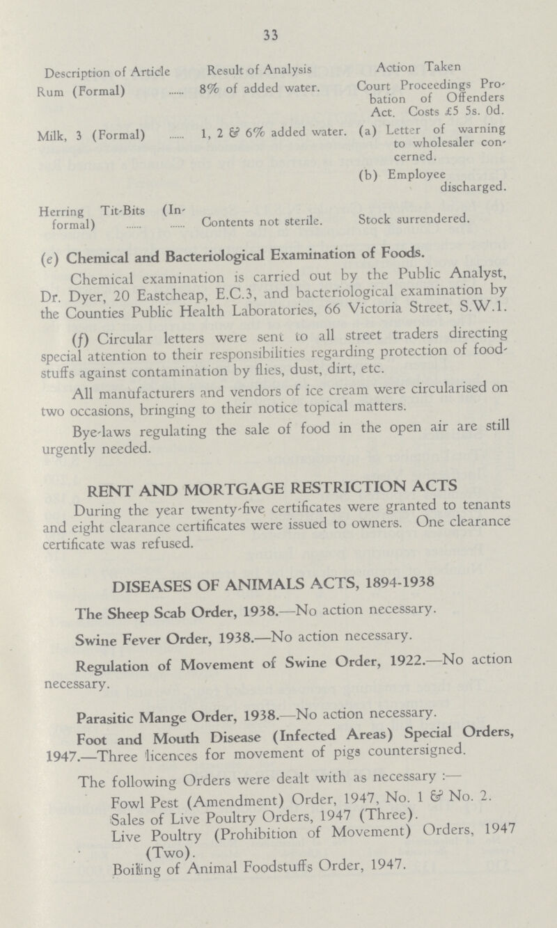 33 Description of Article Result of Analysis Action Taken Rum (Formal) 8% of added water. Court Proceedings Pro¬ bation of Offenders Act. Costs £5 5s. Od. Milk, 3 (Formal) 1, 2 & 6% added water, (a) Letter of warning to wholesaler con cerned, (b) Employee discharged. Herring Tit-Bits (In formal) Contents not sterile. Stock surrendered. (e) Chemical and Bacteriological Examination of Foods. Chemical examination is carried out by the Public Analyst, Dr. Dyer, 20 Eastcheap, E.C.3, and bacteriological examination by the Counties Public Health Laboratories, 66 Victoria Street, S.W.I. (f) Circular letters were sent to all street traders directing special attention to their responsibilities regarding protection of food stuffs against contamination by flies, dust, dirt, etc. All manufacturers and vendors of ice cream were circularised on two occasions, bringing to their notice topical matters. Bye-laws regulating the sale of food in the open air are still urgently needed. RENT AND MORTGAGE RESTRICTION ACTS During the year twenty-five certificates were granted to tenants and eight clearance certificates were issued to owners. One clearance certificate was refused. DISEASES OF ANIMALS ACTS, 1894-1938 The Sheep Scab Order, 1938.—No action necessary. Swine Fever Order, 1938.—No action necessary. Regulation of Movement of Swine Order, 1922.—No action necessary. Parasitic Mange Order, 1938. No action necessary. Foot and Mouth Disease (Infected Areas) Special Orders, 1947.—Three licences for movement of pigs countersigned. The following Orders were dealt with as necessary :— Fowl Pest (Amendment) Order, 1947, No. 1 6 ? No. 2. Sales of Live Poultry Orders, 1947 (Three). Live Poultry (Prohibition of Movement) Orders, 1947 (Two). Boiling of Animal Foodstuffs Order, 1947.