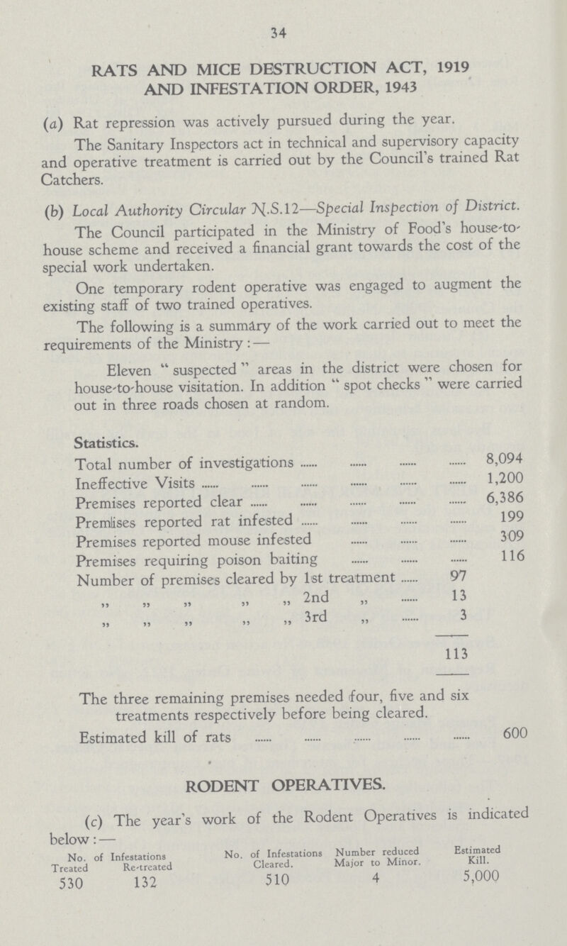 34 RATS AND MICE DESTRUCTION ACT, 1919 AND INFESTATION ORDER, 1943 (a) Rat repression was actively pursued during the year. The Sanitary Inspectors act in technical and supervisory capacity and operative treatment is carried out by the Council's trained Rat Catchers. (b) Local Authority Circular N .S.12—Special Inspection of District. The Council participated in the Ministry of Food's house to house scheme and received a financial grant towards the cost of the special work undertaken. One temporary rodent operative was engaged to augment the existing staff of two trained operatives. The following is a summary of the work carried out to meet the requirements of the Ministry : — Eleven suspected areas in the district were chosen for house-to-house visitation. In addition spot checks were carried out in three roads chosen at random. Statistics. Total number of investigations 8,094 Ineffective Visits 1,200 Premises reported clear 6,386 Premises reported rat infested 199 Premises reported mouse infested 309 Premises requiring poison baiting 116 Number of premises cleared by 1st treatment 97 ,, ,, ,, ,, ,, 2nd ,, 13 ,, ,, ,, ,, ,, 3rd ,, 3 113 The three remaining premises needed four, five and six treatments respectively before being cleared. Estimated kill of rats 600 RODENT OPERATIVES. (c) The year's work of the Rodent Operatives is indicated below: — No. of Infestations No. of Infestations Number reduced Estimated Treated Retreated Cleared. Major to Minor. Kill. 530 132 510 4 5,000