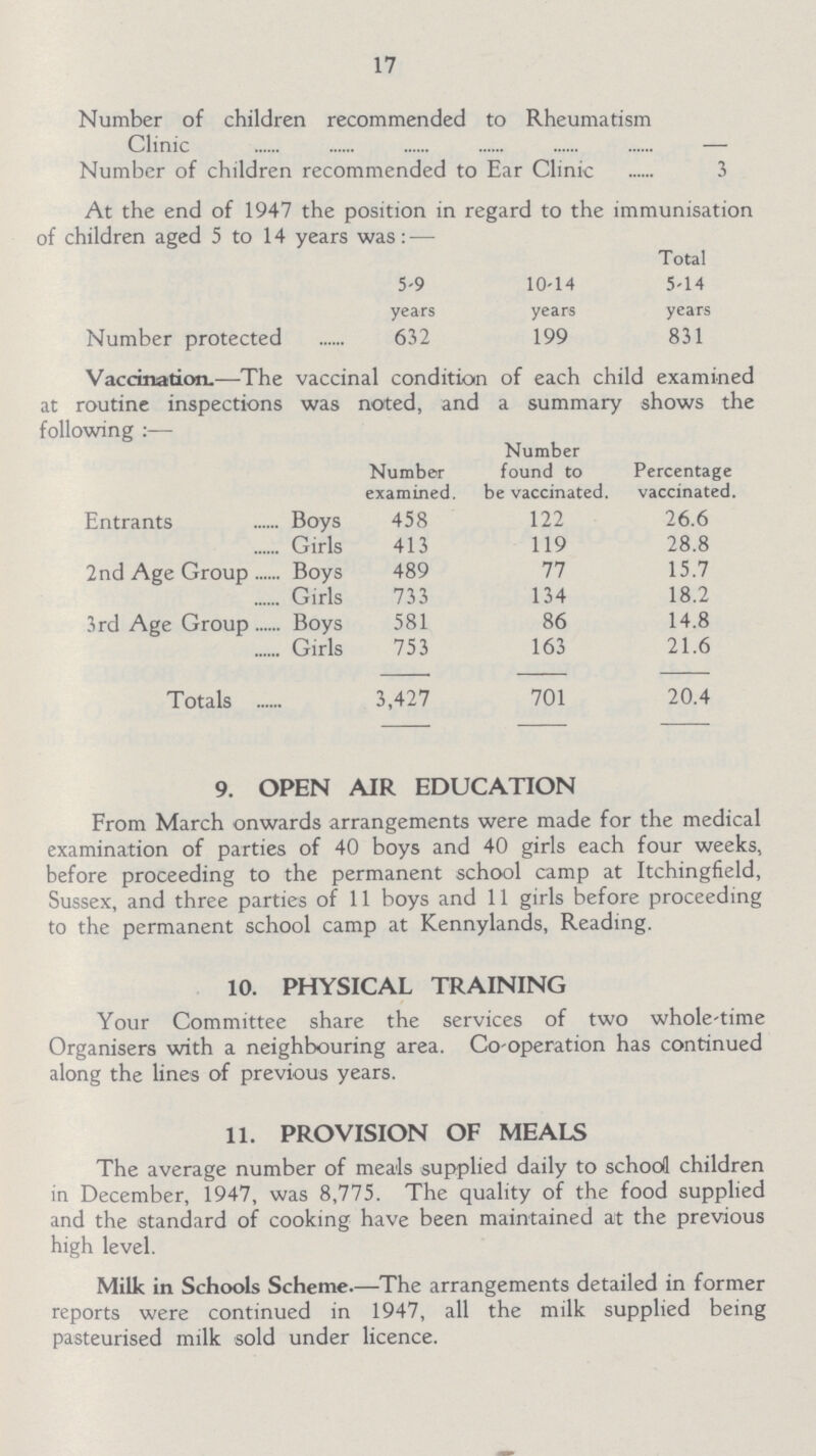 17 Number of children recommended to Rheumatism Clinic — Number of children recommended to Ear Clinic 3 At the end of 1947 the position in regard to the immunisation of children aged 5 to 14 years was: — Total 5.9 10.14 5.14 years years years Number protected 632 199 831 Vaccination.—The vaccinal condition of each child examined at routine inspections was noted, and a summary shows the following:— Number examined. Number found to be vaccinated. Percentage vaccinated. Entrants Boys 458 122 26.6 Girls 413 119 28.8 2nd Age Group Boys 489 77 15.7 Girls 733 134 18.2 3rd Age Group Boys 581 86 14.8 Girls 753 163 21.6 Totals 3,427 701 20.4 9. OPEN AIR EDUCATION From March onwards arrangements were made for the medical examination of parties of 40 boys and 40 girls each four weeks, before proceeding to the permanent school camp at Itchingfield, Sussex, and three parties of 11 boys and 11 girls before proceeding to the permanent school camp at Kennylands, Reading. 10. PHYSICAL TRAINING Your Committee share the services of two whole-time Organisers with a neighbouring area. Co-operation has continued along the lines of previous years. 11. PROVISION OF MEALS The average number of meads supplied daily to school children in December, 1947, was 8,775. The quality of the food supplied and the standard of cooking have been maintained at the previous high level. Milk in Schools Scheme.—The arrangements detailed in former reports were continued in 1947, all the milk supplied being pasteurised milk sold under licence.