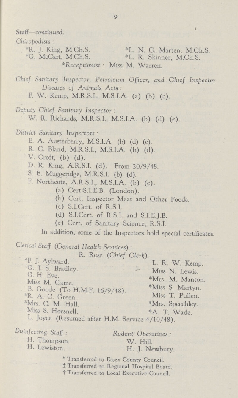 9 Staff—continued. Chiropodists * R. J. King, M.Ch.S. * L. N. C. Marten, M.Ch.S. * G. Mc Cart, M.Ch.S. * L. R. Skinner, M.Ch.S. * Receptionist Miss M. Warren. Chief Sanitary Inspector, Petroleum Officer, and Chief Inspector Diseases of Animals Acts F. W. Kemp, M.R.S.I., M.S.I.A. (a) (b) (c). Deputy Chief Sanitary Inspector W. R. Richards, M.R.S.I., M.S.I.A. (b) (d) (e). District Sanitary Inspectors E. A. Austerberry, M.S.I.A. (b) (d) (e). R C. Bland, M.R.S.I., M.S.I.A. (b) (d). V. Croft, (b) (d). D. R. King, A.R.S.I. (d). From 20/9/48. S. E. Muggeridge, M.R.S.I. (b) (d). F. Northcote, A.R.S.I., M.S.I.A. (b) (c). (a) Cert.S.I.E.B. (London). (b) Cert. Inspector Meat and Other Foods. (c) S.I.Cert. of R.S.I. (d) S.I.Cert. of R.S.I. and S.I.E.J.B. (e) Cert. of Sanitary Science, R.S.I. In addition, some of the Inspectors hold special certificates. Clerical Staff (General Health Services) R. Rose (Chief Clerk). * F. J. Aylward. L. R. W. Kemp. G. J. S. Bradley. Miss N. Lewis. G.H Eve. *Mrs. M. Manton. Miss M. Game. * Miss S. Martyn. B. Goode (To H.M.F. 16/9/48). * R. A. C. Green. * Miss T. Martyn. *Mrs. C. M. Hall. *Mrs. Speechley. Miss S. Horsnell. *A. T. Wade. L. Joyce (Resumed after H.M. Service 4/10/48). Disinfecting Staff Rodent Operatives H. Thompson. W. Hill. H. Lewiston. H. J. Newbury. * Transferred to Essex County Council. ‡Transferred to Regional Hospital Board. † Transferred to Local Executive Council.