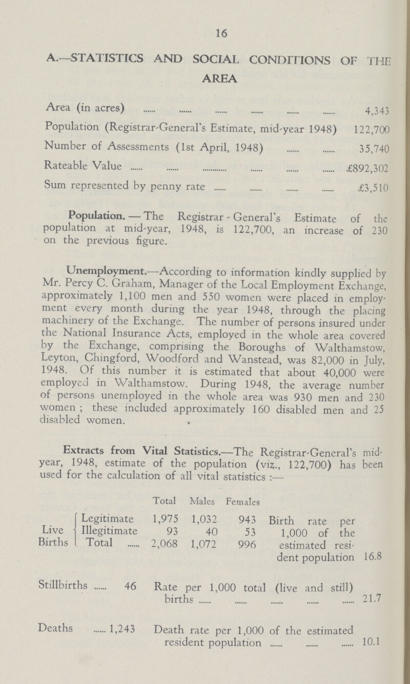 16 A.—STATISTICS AND SOCIAL CONDITIONS OF THE AREA Area (in acres) 4,343 Population (Registrar-General's, Estimate, mid-year 1948) 122,700 Number of Assessments (1st April, 1948) 35,740 Rateable Value £892,302 Sum represented by penny rate £3,510 Population.— The Registrar-General's Estimate of the population at mid-year, 1948, is 122,700, an increase of 230 on the previous figure. Unemployment.—According to information kindly supplied by Mr. Percy C. Graham, Manager of the Local Employment Exchange, approximately 1,100 men and 550 women were placed in employ ment every month during the year 1948, through the placing machinery of the Exchange. The number of persons insured under the National Insurance Acts, employed in the whole area covered by the Exchange, comprising the Boroughs of Walthamstow, Leyton, Chingford, Woodford and Wanstead, was 82,000 in July, 1948. Of this number it is estimated that about 40,000 were employed in Walthamstow. During 1948, the average number of persons unemployed in the whole area was 930 men and 230 women; these included approximately 160 disabled men and 25 disabled women. Extracts from Vital Statistics.—The Registrar-General's mid year, 1948, estimate of the population (viz., 122,700) has been used for the calculation of all vital statistics:— Total Males Females Live Births Legitimate 1,975 1,032 943 Birth rate per Illegitimate 93 40 53 1,000 of the Total 2,068 1,072 996 estimated resi dent population 16.8 Stillbirths 46 Rate per 1,000 total (live and still) births 21.7 Deaths 1,243 Death rate per 1,000 of the estimated resident population 10.1