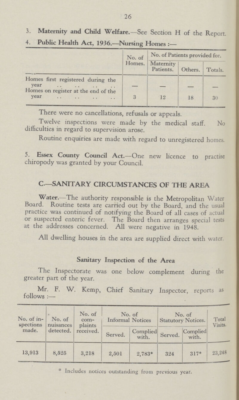 26 3. Maternity and Child Welfare.— See Section H of the Report. 4. Public Health Act, 1936.—Nursing Homes:— No. of homes No. of Patients provided for. Maternity Patients. Others. Totals. Homes first registered during the year - - - - Homes on register at the end of the year 3 12 18 30 There were no cancellations, refusals or appeals. Twelve inspections were made by the medical staff. No difficulties in regard to supervision arose. Routine enquiries are made with regard to unregistered homes. 5. Essex County Council Act.— One new licence to practise chiropody was granted by your Council. C— SANITARY CIRCUMSTANCES OF THE AREA Water.— The authority responsible is the Metropolitan Water Board. Routine tests are carried out by the Board, and the usual practice was continued of notifying the Board of all cases of actual or suspected enteric fever. The Board then arranges special tests at the addresses concerned. All were negative in 1948. All dwelling houses in the area are supplied direct with water. Sanitary Inspection of the Area The Inspectorate was one below complement during the greater part of the year. Mr. F. W. Kemp, Chief Sanitary Inspector, reports as follows:— No. of in spections made. No. of nuisances detected. No. of com plaints received. No. of Informal Notices No. of Statutory Notices. Total Visits. Served. Complied with. Served. Complied with. 13,913 8,525 3,218 2,501 2,783* 324 317* 23,248 * Includes notices outstanding from previous year.
