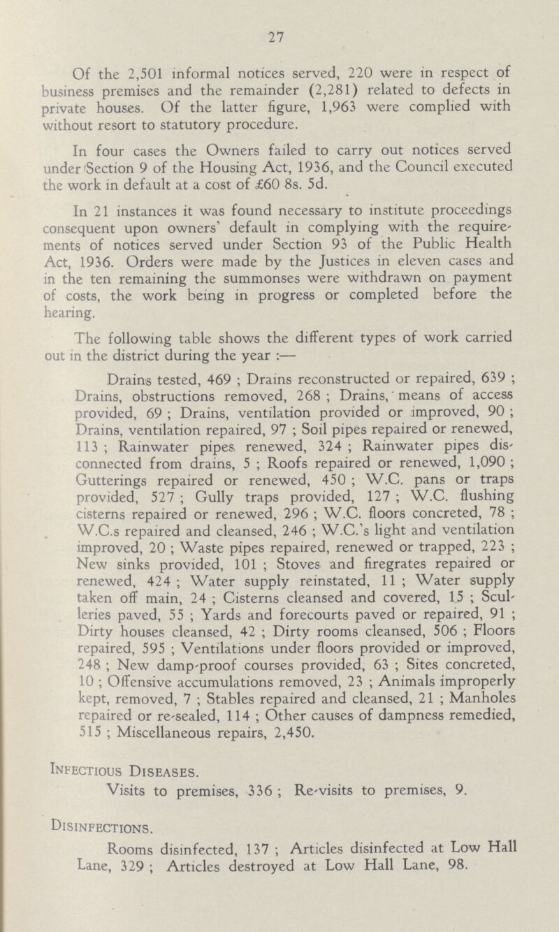 27 Of the 2,501 informal notices served, 220 were in respect of business premises and the remainder (2,281) related to defects in private houses. Of the latter figure, 1,963 were complied with without resort to statutory procedure. In four cases the Owners failed to carry out notices served under Section 9 of the Housing Act, 1936, and the Council executed the work in default at a cost of £60 8s. 5d. In 21 instances it was found necessary to institute proceedings consequent upon owners' default in complying with the require ments of notices served under Section 93 of the Public Health Act, 1936. Orders were made by the Justices in eleven cases and in the ten remaining the summonses were withdrawn on payment of costs, the work being in progress or completed before the hearing. The following table shows the different types of work carried out in the district during the year :— Drains tested, 469; Drains reconstructed or repaired, 639; Drains, obstructions removed, 268; Drains, means of access provided, 69; Drains, ventilation provided or improved, 90; Drains, ventilation repaired, 97; Soil pipes repaired or renewed, 113; Rainwater pipes renewed, 324; Rainwater pipes dis connected from drains, 5; Roofs repaired or renewed, 1,090; Gutterings repaired or renewed, 450; W.C. pans or traps provided, 527; Gully traps provided, 127; W.C. flushing cisterns repaired or renewed, 296; W.C. floors concreted, 78; W.C.s repaired and cleansed, 246; W.C.'s light and ventilation improved, 20; Waste pipes repaired, renewed or trapped, 223; New sinks provided, 101; Stoves and firegrates repaired or renewed, 424; Water supply reinstated, 11; Water supply taken off main, 24; Cisterns cleansed and covered, 15; Scul leries paved, 55; Yards and forecourts paved or repaired, 91; Dirty houses cleansed, 42; Dirty rooms cleansed, 506; Floors repaired, 595; Ventilations under floors provided or improved, 248; New damp-proof courses provided, 63; Sites concreted, 10; Offensive accumulations removed, 23; Animals improperly kept, removed, 7; Stables repaired and cleansed, 21; Manholes repaired or re-sealed, 114; Other causes of dampness remedied, 515 ; Miscellaneous repairs, 2,450. Infectious Diseases. Visits to premises, 336; Re-visits to premises, 9. Disinfections. Rooms disinfected, 137; Articles disinfected at Low Hall Lane, 329 ; Articles destroyed at Low Hall Lane, 98.