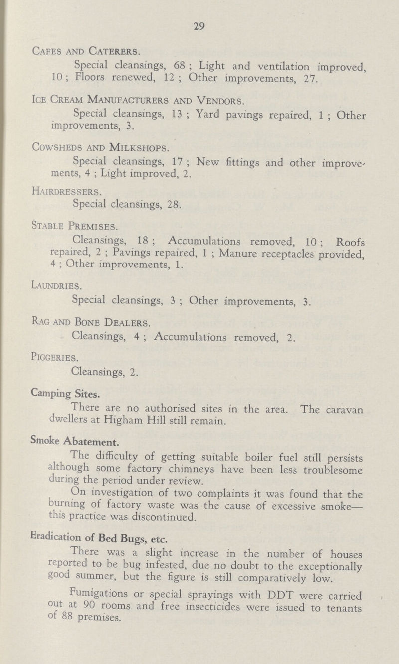 29 Cafes and Caterers. Special cleansings, 68; Light and ventilation improved, 10; Floors renewed, 12 ; Other improvements, 27. Ice Cream Manufacturers and Vendors. Special cleansings, 13; Yard pavings repaired, 1; Other improvements, 3. Cowsheds and Milkshops. Special cleansings, 17; New fittings and other improve ments, 4; Light improved, 2. Hairdressers. Special cleansings, 28. Stable Premises. Cleansings, 18; Accumulations removed, 10; Roofs repaired, 2; Pavings repaired, 1; Manure receptacles provided, 4 ; Other improvements, 1. Laundries. Special cleansings, 3; Other improvements, 3. Rag and Bone Dealers. Cleansings, 4; Accumulations removed, 2. Piggeries. Cleansings, 2. Camping Sites. There are no authorised sites in the area. The caravan dwellers at Higham Hill still remain. Smoke Abatement. The difficulty of getting suitable boiler fuel still persists although some factory chimneys have been less troublesome during the period under review. On investigation of two complaints it was found that the burning of factory waste was the cause of excessive smoke— this practice was discontinued. Eradication of Bed Bugs, etc. There was a slight increase in the number of houses reported to be bug infested, due no doubt to the exceptionally good summer, but the figure is still comparatively low. Fumigations or special sprayings with DDT were carried out at 90 rooms and free insecticides were issued to tenants of 88 premises.