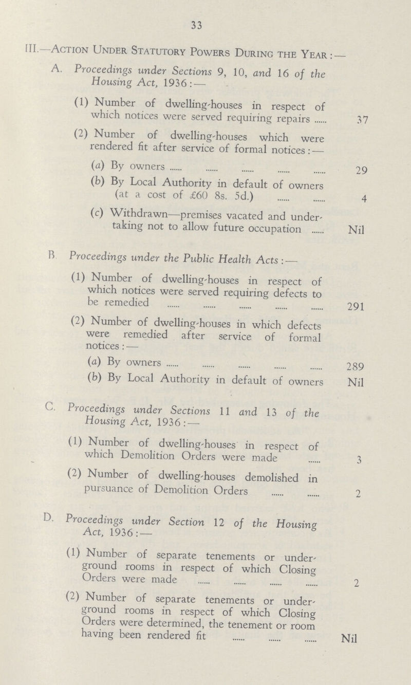 33 III. -Action Under Statutory Powers During the Year:— A. Proceedings under Sections 9, 10, and 16 of the Housing Act, 1936:— (1) Number of dwelling houses in respect of which notices were served requiring repairs 37 (2) Number of dwelling-houses which were rendered fit after service of formal notices:— (a) By owners 29 (b) By Local Authority in default of owners (at a cost of £60 8s. 5d.) 4 (c) Withdrawn—premises vacated and under taking not to allow future occupation Nil B Proceedings under the Public Health Acts: — (1) Number of dwelling-houses in respect of which notices were served requiring defects to be remedied 291 (2) Number of dwelling-houses in which defects were remedied after service of formal notices:— (a) By owners 289 (b) By Local Authority in default of owners Nil C. Proceedings under Sections 11 and 13 of the Housing Act, 1936: — (1) Number of dwelling-houses in respect of which Demolition Orders were made 3 (2) Number of dwelling-houses demolished in pursuance of Demolition Orders 2 D. Proceedings under Section 12 of the Housing Act, 1936:— (1) Number of separate tenements or under ground rooms in respect of which Closing Orders were made 2 (2) Number of separate tenements or under ground rooms in respect of which Closing Orders were determined, the tenement or room having been rendered fit Nil