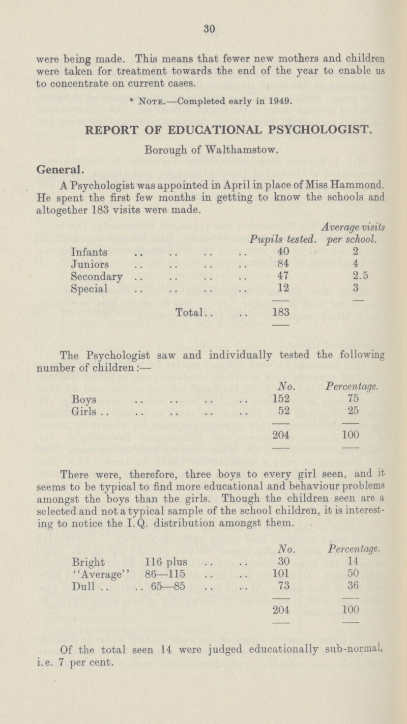 30 were being made. This means that fewer new mothers and children were taken for treatment towards the end of the year to enable us to concentrate on current cases. * Note.—Completed early in 1949. REPORT OF EDUCATIONAL PSYCHOLOGIST. Borough of Walthamstow. General. A Psychologist was appointed in April in place of Miss Hammond. He spent the first few months in getting to know the schools and altogether 183 visits were made. Pupils tested. Average visits per school. Infants 40 2 Juniors 84 4 Secondary 47 2.5 Special 12 3 Total 183 The Psychologist saw and individually tested the following number of children:— No. Percentage. Boys 152 75 Girls 52 25 204 100 There were, therefore, three boys to every girl seen, and it seems to be typical to find more educational and behaviour problems amongst the boys than the girls. Though the children seen are a selected and not a typical sample of the school children, it is interest ing to notice the I.Q. distribution amongst them. No. Percentage. Bright 116 plus 30 14 Average 86—115 101 50 Dull .. .. 65—85 73 36 204 100 Of the total seen 14 were judged educationally sub-normal, i.e. 7 per cent.