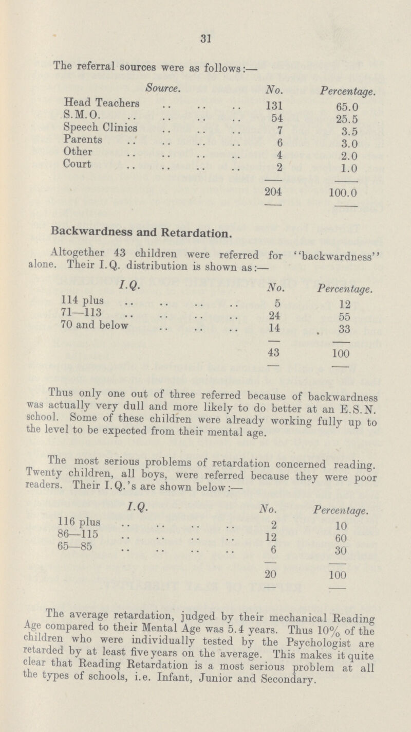 31 The referral sources were as follows:— Source. No. Percentage. Head Teachers 131 65.0 S.M.O 54 25.5 Speech Clinics 7 3.5 Parents 6 3.0 Other 4 2.0 Court 2 1.0 204 100.0 Backwardness and Retardation. Altogether 43 children were referred for backwardness alone. Their I.Q. distribution is shown as:— I.Q. No. Percentage. 114 plus 5 12 71—113 24 55 70 and below 14 . 33 43 100 Thus only one out of three referred because of backwardness was actually very dull and more likely to do better at an E.S.N, school. Some of these children were already working fully up to the level to be expected from their mental age. The most serious problems of retardation concerned reading. Twenty children, all boys, were referred because they were poor readers. Their I.Q.'s are shown below:— I.Q. No. Percentage. 116 plus 2 10 86—115 12 60 65—85 6 30 20 100 The average retardation, judged by their mechanical Reading Age compared to their Mental Age was 5.4 years. Thus 10% of the children who were individually tested by the Psychologist are retarded by at least five years on the average. This makes it quite clear that Reading Retardation is a most serious problem at all the types of schools, i.e. Infant, Junior and Secondary.