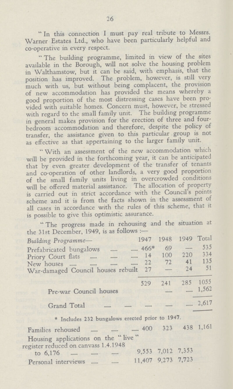 26 In this connection I must pay real tribute to Messrs. Warner Estates Ltd., who have been particularly helpful and co-operative in every respect. The building programme, limited in view of the sites available in the Borough, will not solve the housing problem in Walthamstow, but it can be said, with emphasis, that the position has improved. The problem, however, is still very much with us, but without being complacent, the provision of new accommodation has provided the means whereby a good proportion of the most distressing cases have been pro vided with suitable homes. Concern must, however, be stressed with regard to the small family unit. The building programme in general makes provision for the erection of three and four bedroom accommodation and therefore, despite the policy of transfer, the assistance given to this particular group is not as effective as that appertaining to the larger family unit. With an assessment of the new accommodation which will be provided in the forthcoming year, it can be anticipated that by even greater development of the transfer of tenants and co-operation of other landlords, a very good proportion of the small family units living in overcrowded conditions will be offered material assistance. The allocation of property is carried out in strict accordance with the Council's points scheme and it is from the facts shown in the assessment of all cases in accordance with the rules of this scheme, that it is possible to give this optimistic assurance. The progress made in rehousing and the situation at the 31st December, 1949, is as follows :— Building Programme— 1947 1948 1949 Total Prefabricated bungalows 466* 69 — 535 Priory Court flats 14 100 220 334 New houses 22 72 41 135 War-damaged Council houses rebuilt 27 — 24 51 529 241 285 1055 Pre-war Council houses — — — 1,562 Grand Total — — — 2,617 * Includes 232 bungalows erected prior to 1947. Families rehoused 400 323 438 1,161 Housing applications on the live  register reduced on canvass 1.4.1948 to 6,176 9,553 7,012 7,353 Personal interviews 11,407 9,273 7,723