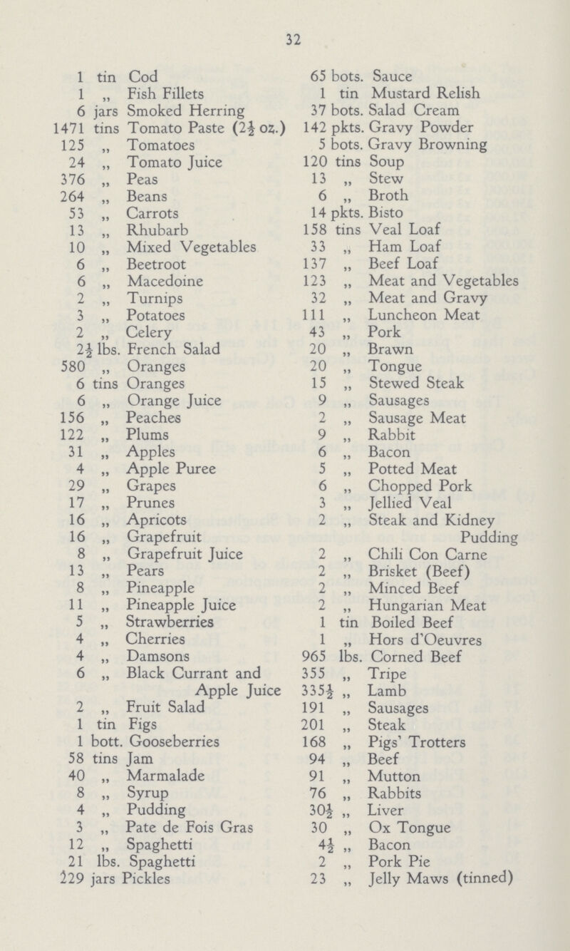 32 1 tin Cod 65 bots. Sauce 1 „ Fish Fillets 1 tin Mustard Relish 6 jars Smoked Herring 37 bots. Salad Cream 1471 tins Tomato Paste (2½ oz.) 142 pkts. Gravy Powder 125 „ Tomatoes 5 bots. Gravy Browning 24 „ Tomato Juice 120 tins Soup 376 „ Peas 13 „ Stew 264 „ Beans 6 „ Broth 53 „ Carrots 14 pkts. Bisto 13 „ Rhubarb 158 tins Veal Loaf 10 „ Mixed Vegetables 33 „ Ham Loaf 6 „ Beetroot 137 „ Beef Loaf 6 „ Macedoine 123 „ Meat and Vegetables 2 „ Turnips 32 „ Meat and Gravy 3 „ Potatoes 111 „ Luncheon Meat 2 „ Celery 43 „ Pork 2½ lbs. French Salad 20 „ Brawn 580 „ Oranges 20 „ Tongue 6 tins Oranges 15 „ Stewed Steak 6 „ Orange Juice 9 „ Sausages 156 „ Peaches 2 „ Sausage Meat 122 „ Plums 9 „ Rabbit 31 „ Apples 6 „ Bacon 4 „ Apple Puree 5 „ Potted Meat 29 „ Grapes 6 „ Chopped Pork 17 „ Prunes 3 „ Jellied Veal 16 „ Apricots 2 „ Steak and Kidney Pudding 16 „ Grapefruit 8 „ Grapefruit Juice 2 „ Chili Con Carne 13 „ Pears 2 „ Brisket (Beef) 8 „ Pineapple 2 „ Minced Beef 11 „ Pineapple Juice 2 „ Hungarian Meat 5 „ Strawberries 1 tin Boiled Beef 4 „ Cherries 1 „ Hors d'Oeuvres 4 „ Damsons 965 lbs. Corned Beef 6 „ Black Currant and Apple Juice 355 „ Tripe 335½ „ Lamb 2 „ Fruit Salad 191 „ Sausages 1 tin Figs 201 „ Steak 1 bott. Gooseberries 168 „ Pigs' Trotters 58 tins Jam 94 „ Beef 40 „ Marmalade 91 „ Mutton 8 „ Syrup 76 „ Rabbits 4 „ Pudding 30”½ „ Liver 3 „ Pate de Fois Gras 30 „ Ox Tongue 12 „ Spaghetti 4½ „ Bacon 21 lbs. Spaghetti 2 „ Pork Pie 229 jars Pickles 23 „ Jelly Maws (tinned)