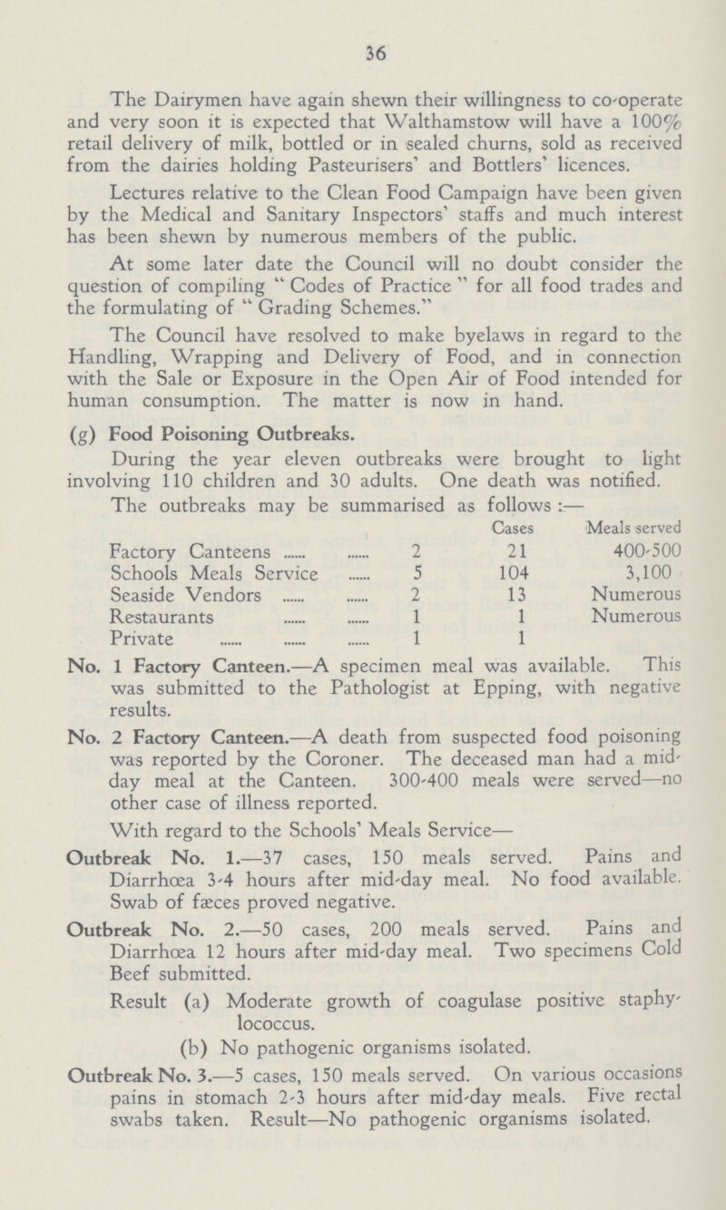 36 The Dairymen have again shewn their willingness to co-operate and very soon it is expected that Walthamstow will have a 100% retail delivery of milk, bottled or in sealed churns, sold as received from the dairies holding Pasteurisers and Bottlers' licences. Lectures relative to the Clean Food Campaign have been given by the Medical and Sanitary Inspectors' staffs and much interest has been shewn by numerous members of the public. At some later date the Council will no doubt consider the question of compiling Codes of Practice for all food trades and the formulating of Grading Schemes. The Council have resolved to make byelaws in regard to the Handling, Wrapping and Delivery of Food, and in connection with the Sale or Exposure in the Open Air of Food intended for human consumption. The matter is now in hand. (g) Food Poisoning Outbreaks. During the year eleven outbreaks were brought to light involving 110 children and 30 adults. One death was notified. The outbreaks may be summarised as follows :— Cases Meals served Factory Canteens 2 21 400-500 Schools Meals Service 5 104 3,100 Seaside Vendors 2 13 Numerous Restaurants 1 1 Numerous Private 1 1 No. 1 Factory Canteen.—A specimen meal was available. This was submitted to the Pathologist at Epping, with negative results. No. 2 Factory Canteen.—A death from suspected food poisoning was reported by the Coroner. The deceased man had a mid day meal at the Canteen. 300-400 meals were served—no other case of illness reported. With regard to the Schools' Meals Service— Outbreak No. 1.—37 cases, 150 meals served. Pains and Diarrhoea 3-4 hours after mid-day meal. No food available. Swab of faeces proved negative. Outbreak No. 2.—50 cases, 200 meals served. Pains and Diarrhoea 12 hours after mid-day meal. Two specimens Cold Beef submitted. Result (a) Moderate growth of coagulase positive staphy lococcus. (b) No pathogenic organisms isolated. Outbreak No. 3.—5 cases, 150 meals served. On various occasions pains in stomach 2-3 hours after mid-day meals. Five rectal swabs taken. Result—No pathogenic organisms isolated.
