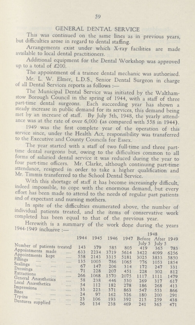 59 GENERAL DENTAL SERVICE This was continued on the same lines as in previous years, but difficulties arose in regard to dental staffing. Arrangements exist under which X-ray facilities are made available to local dental practitioners. Additional equipment for the Dental Workshop was approved up to a total of £200. The appointment of a trainee dental mechanic was authorised. Mr. L. W. Elmer, L.D.S., Senior Dental Surgeon in charge of all Dental Services reports as follows:— The Municipal Dental Service was initiated by the Waltham stow Borough Council in the spring of 1944, with a staff of three part-time dental surgeons. Each succeeding year has shown a steady increase in public demand for its services, this demand being met by an increase of staff. By July 5th, 1948, the yearly attend ance was at the rate of over 6,000 (as compared with 558 in 1944). 1949 was the first complete year of the operation of this service since, under the Health Act, responsibility was transferred to the Executive and County Councils for Essex. The year started with a staff of two full-time and three part time dental surgeons but, owing to the difficulties common to all forms of salaried dental service it was reduced during the year to four part-time officers. Mr. Clarke, although continuing part-time attendance, resigned in order to take a higher qualification and Mr. Timmis transferred to the School Dental Service. With this shortage of staff it has become increasingly difficult, indeed impossible, to cope with the enormous demand, but every effort has been made to attend to the needs of regular past patients and of expectant and nursing mothers. In spite of the difficulties enumerated above, the number of individual patients treated, and the items of conservative work completed has been equal to that of the previous year. Herewith is a summary of the work done during the years 1944-1949 inclusive:— 1944 1945 1946 1947 1948 1949 Before After July 5 July 5 Number of patients treated 143 379 585 805 419 365 783 Appointments made 633 2234 3719 5614 3422 4099 6256 Appointments kept 558 2143 3315 5181 3025 3833 5850 Fillings 135 1005 786 1065 776 1053 1854 Scalings 67 147 206 314 172 247 331 Dressings 71 228 207 451 228 302 812 Extractions 266 1068 1570 2075 1117 1111 1479 General Anaesthetics 58 238 446 530 269 317 617 Local Anaesthetics 54 112 182 278 186 268 413 Impressions 33 223 371 863 547 553 866 Bites 24 97 162 326 180 200 291 Try-ins 2.3 106 193 392 215 259 438 Dentures supplied 26 134 238 469 241 365 471