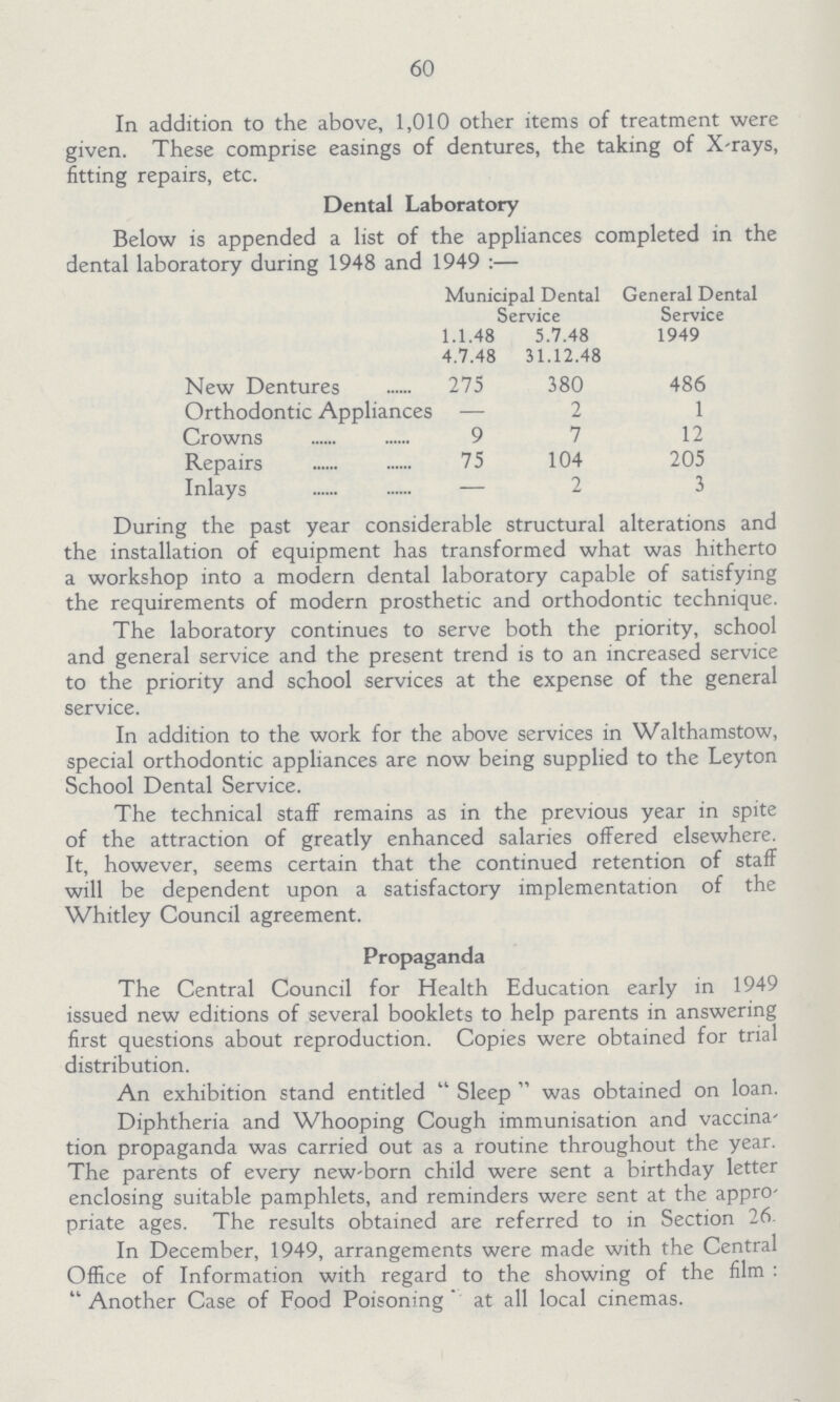 60 In addition to the above, 1,010 other items of treatment were given. These comprise easings of dentures, the taking of X-rays, fitting repairs, etc. Dental Laboratory Below is appended a list of the appliances completed in the dental laboratory during 1948 and 1949:— Municipal Dental Service General Dental Service 1.1.48 5.7.48 1949 4.7.48 31.12.48 New Dentures 275 380 486 Orthodontic Appliances — 2 1 Crowns 9 7 12 Repairs 75 104 205 Inlays — 2 3 During the past year considerable structural alterations and the installation of equipment has transformed what was hitherto a workshop into a modern dental laboratory capable of satisfying the requirements of modern prosthetic and orthodontic technique. The laboratory continues to serve both the priority, school and general service and the present trend is to an increased service to the priority and school services at the expense of the general service. In addition to the work for the above services in Walthamstow, special orthodontic appliances are now being supplied to the Leyton School Dental Service. The technical staff remains as in the previous year in spite of the attraction of greatly enhanced salaries offered elsewhere. It, however, seems certain that the continued retention of staff will be dependent upon a satisfactory implementation of the Whitley Council agreement. Propaganda The Central Council for Health Education early in 1949 issued new editions of several booklets to help parents in answering first questions about reproduction. Copies were obtained for trial distribution. An exhibition stand entitled Sleep was obtained on loan. Diphtheria and Whooping Cough immunisation and vaccina tion propaganda was carried out as a routine throughout the year. The parents of every new-born child were sent a birthday letter enclosing suitable pamphlets, and reminders were sent at the appro priate ages. The results obtained are referred to in Section 26. In December, 1949, arrangements were made with the Central Office of Information with regard to the showing of the film: Another Case of Food Poisoning at all local cinemas.