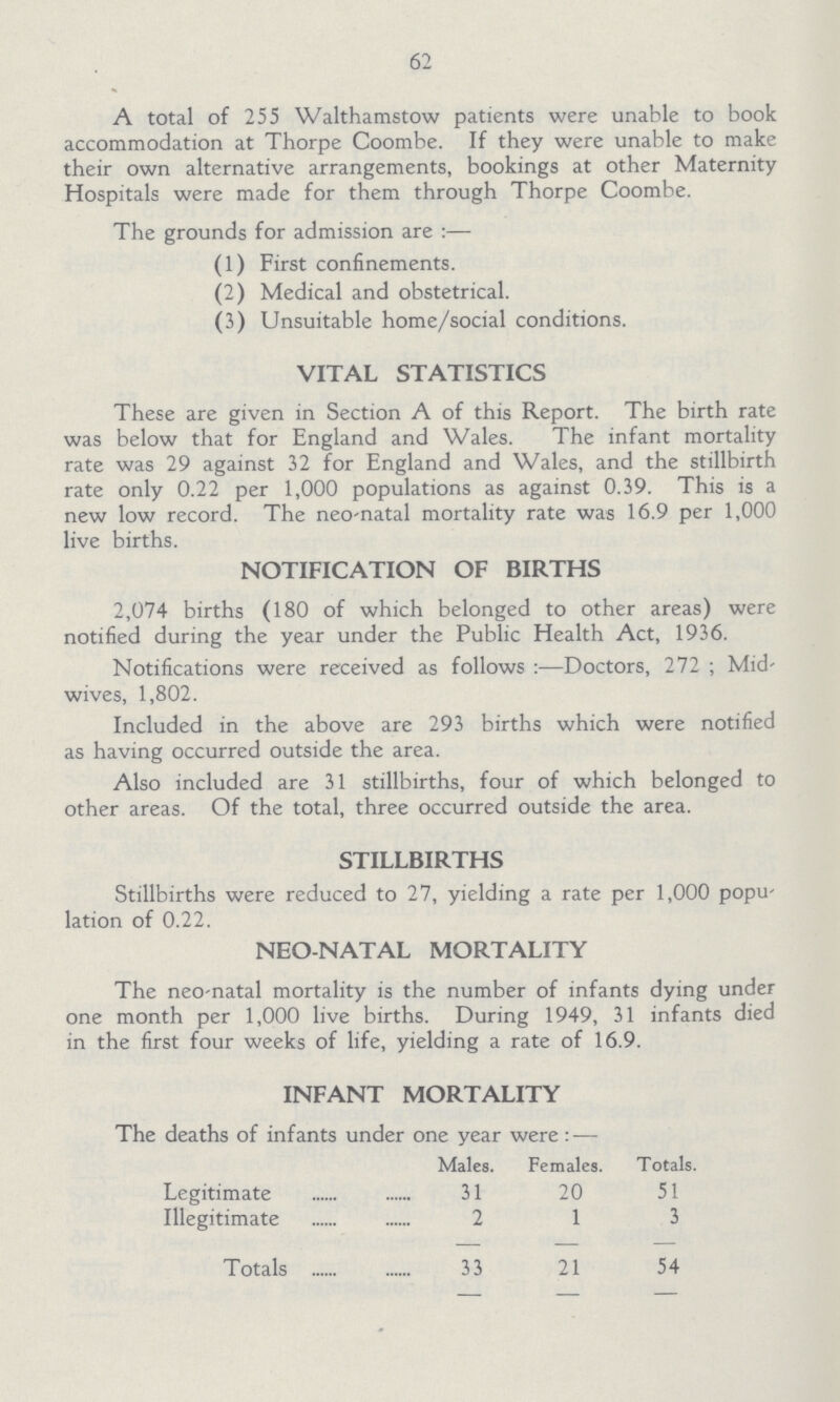 62 A total of 255 Walthamstow patients were unable to book accommodation at Thorpe Coombe. If they were unable to make their own alternative arrangements, bookings at other Maternity Hospitals were made for them through Thorpe Coombe. The grounds for admission are:— (1) First confinements. (2) Medical and obstetrical. (3) Unsuitable home/social conditions. VITAL STATISTICS These are given in Section A of this Report. The birth rate was below that for England and Wales. The infant mortality rate was 29 against 32 for England and Wales, and the stillbirth rate only 0.22 per 1,000 populations as against 0.39. This is a new low record. The neo-natal mortality rate was 16.9 per 1,000 live births. NOTIFICATION OF BIRTHS 2,074 births (180 of which belonged to other areas) were notified during the year under the Public Health Act, 1936. Notifications were received as follows:—Doctors, 272; Mid wives, 1,802. Included in the above are 293 births which were notified as having occurred outside the area. Also included are 31 stillbirths, four of which belonged to other areas. Of the total, three occurred outside the area. STILLBIRTHS Stillbirths were reduced to 27, yielding a rate per 1,000 popu lation of 0.22. NEO NATAL MORTALITY The neo-natal mortality is the number of infants dying under one month per 1,000 live births. During 1949, 31 infants died in the first four weeks of life, yielding a rate of 16.9. INFANT MORTALITY The deaths of infants under one year were:— Males. Females. Totals. Legitimate 31 20 51 Illegitimate 2 1 3 Totals 33 21 54
