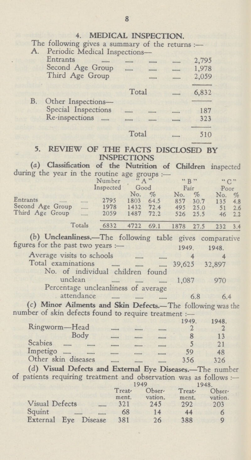 8 4. MEDICAL INSPECTION. The following gives a summary of the returns :— A. Periodic Medical Inspections— Entrants 2,795 Second Age Group 1,978 Third Age Group 2,059 Total 6,832 B. Other Inspections— Special Inspections 187 Re-inspections 323 Total 510 5. REVIEW OF THE FACTS DISCLOSED BY INSPECTIONS (a) Classification of the Nutrition of Children inspected during the year in the routine age groups :— Number Inspected  A  Good B Fair C Poor No. % No. % No. % Entrants 2795 1803 64.5 857 30.7 135 4.8 Second Age Group 1978 1432 72.4 495 25.0 51 2.6 Third Age Group 2059 1487 72.2 526 25.5 46 2.2 Totals 6832 4722 69.1 1878 27.5 232 3.4 (b) Uncleanliness.—The following table figures for the past two years :— 1949. comparative 1948. Average visits to schools 4 4 Total examinations 39,625 32,897 No. of individual children found unclean 1,087 970 Percentage uncleanliness of average attendance 6.8 6.4 (c) Minor Ailments and Skin Defects.—The following was the number of skin defects found to require treatment :— 1949. 1948. Ringworm—Head 2 2 Body 8 13 Scabies 5 21 Impetigo 59 48 Other skin diseases 356 326 (d) Visual Defects and External Eye Diseases.—The number of patients requiring treatment and observation was as follows :— 1949 1948. Treat ment. Obser vation. Treat ment. Obser vation. Visual Defects 321 245 292 203 Squint 68 14 44 6 External Eye Disease 381 26 388 9