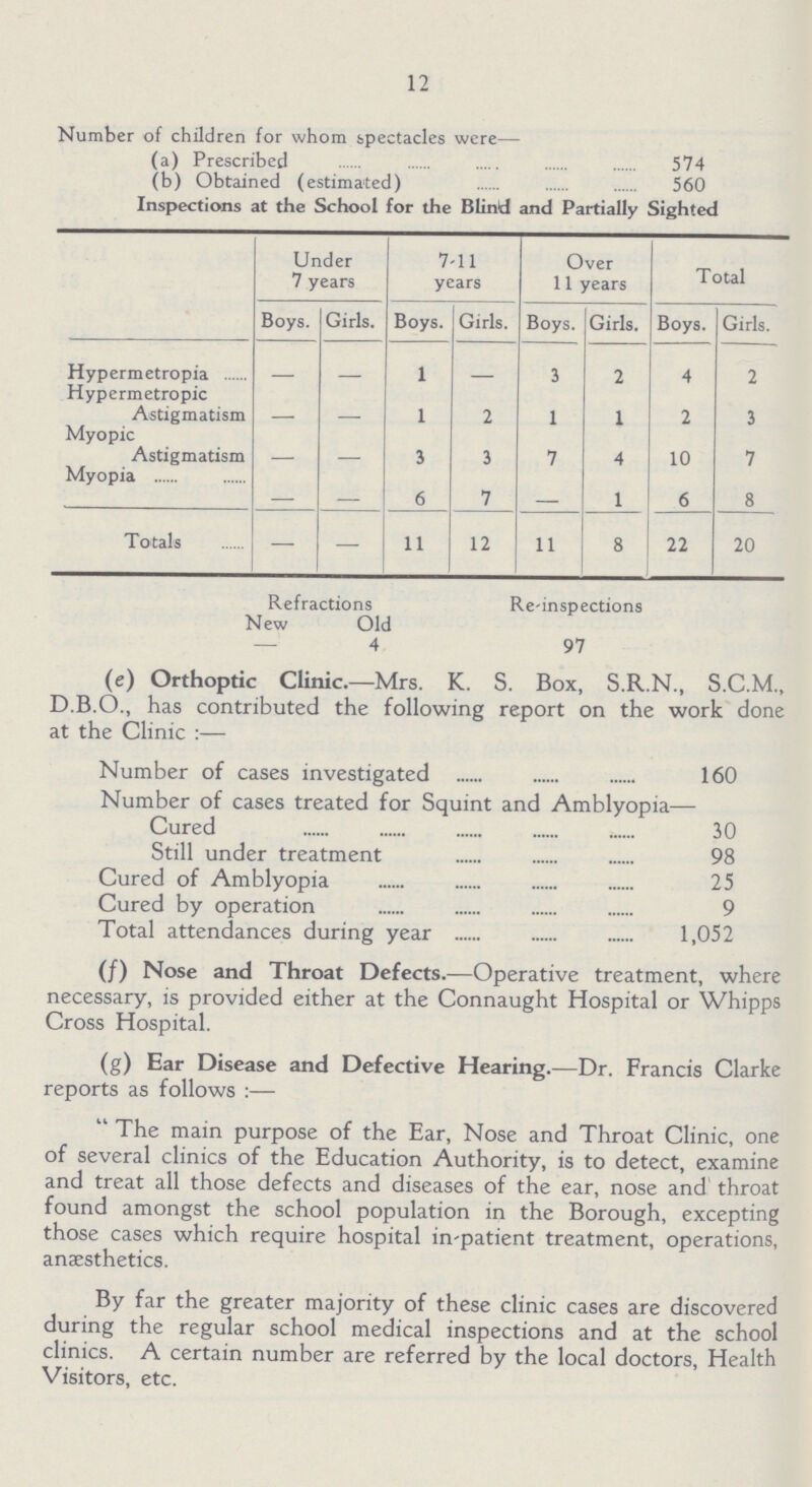 12 Number of children for whom spectacles were— (a) Prescribed 574 (b) Obtained (estimated) 560 Inspections at the School for the Blind and Partially Sighted Under 7 years 7-11 years Over 11 years Total Boys. Girls. Boys. Girls. Boys. Girls. Boys. Girls. Hypermetropia — — 1 — 3 2 4 2 Hypermetropic Astigmatism — — 1 2 1 1 2 3 Myopic Astigmatism — — 3 3 7 4 10 7 Myopia — — 6 7 — 1 6 8 Totals — — 11 12 11 8 22 20 Refractions New Old - 4 Re-inspections 97 (e) Orthoptic Clinic.—Mrs. K. S. Box, S.R.N., S.C.M., D.B.O., has contributed the following report on the work done at the Clinic :— Number of cases investigated 160 Number of cases treated for Squint and Amblyopia— Cured 30 Still under treatment 98 Cured of Amblyopia 25 Cured by operation 9 Total attendances during year 1,052 (f) Nose and Throat Defects.—Operative treatment, where necessary, is provided either at the Connaught Hospital or Whipps Cross Hospital. (g) Ear Disease and Defective Hearing.—Dr. Francis Clarke reports as follows :— The main purpose of the Ear, Nose and Throat Clinic, one of several clinics of the Education Authority, is to detect, examine and treat all those defects and diseases of the ear, nose and throat found amongst the school population in the Borough, excepting those cases which require hospital in-patient treatment, operations, anaesthetics. By far the greater majority of these clinic cases are discovered during the regular school medical inspections and at the school clinics. A certain number are referred by the local doctors, Health Visitors, etc.