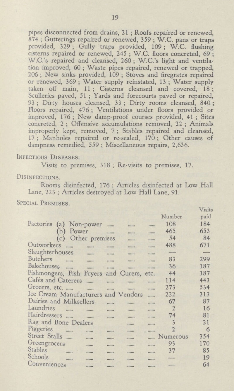 19 pipes disconnected from drains, 21; Roofs repaired or renewed, 874; Gutterings repaired or renewed, 359; W.C. pans or traps provided, 329; Gully traps provided, 109; W.C. flushing cisterns repaired or renewed, 245; W.C. floors concreted, 69; W.C.'s repaired and cleansed, 260; W.C.'s light and ventila tion improved, 60; Waste pipes repaired, renewed or trapped, 206; New sinks provided, 109; Stoves and firegrates repaired or renewed, 369; Water supply reinstated, 13; Water supply taken off main, 11; Cisterns cleansed and covered, 18; Sculleries paved, 51; Yards and forecourts paved or repaired, 93; Dirty houses cleansed, 33; Dirty rooms cleansed, 840; Floors repaired, 476; Ventilations under floors provided or improved, 176; New damp-proof courses provided, 41; Sites concreted, 2; Offensive accumulations removed, 22; Animals improperly kept, removed, 7 ; Stables repaired and cleansed, 17; Manholes repaired or re-sealed, 170; Other causes of dampness remedied, 559 ; Miscellaneous repairs, 2,636. Infectious Diseases. Visits to premises, 318; Re-visits to premises, 17. Disinfections. Rooms disinfected, 176; Articles disinfected at Low Hall Lane, 223; Articles destroyed at Low Hall Lane, 91. Special Premises. Visits Number paid Factories (a) Non-power 108 184 (b) Power 465 653 (c) Other premises 54 84 Outworkers 488 671 Slaughterhouses — Butchers 83 299 Bakehouses 36 187 Fishmongers, Fish Fryers and Curers, etc. 44 187 Cafes and Caterers 114 443 Grocers, etc 273 534 Ice Cream Manufacturers and Vendors 222 313 Dairies and Milksellers 67 87 Laundries 2 16 Hairdressers 74 81 Rag and Bone Dealers 3 21 Piggeries 2 6 Street Stalls Numerous 354 Greengrocers 93 170 Stables 37 85 Schools — 19 Conveniences — 64