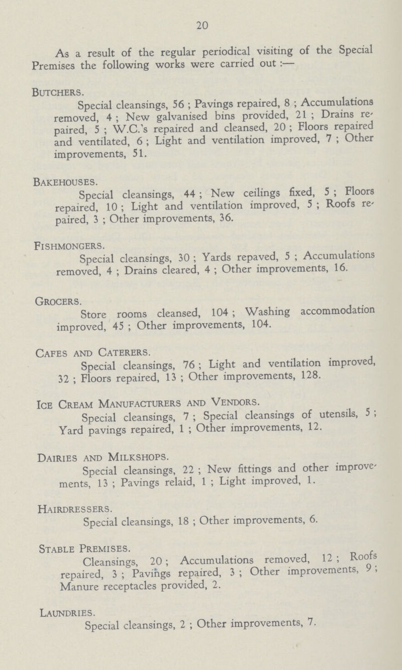 20 As a result of the regular periodical visiting of the Special Premises the following works were carried out:— Butchers. Special cleansings, 56; Pavings repaired, 8; Accumulations removed, 4 ; New galvanised bins provided, 21; Drains re paired, 5; W.C.'s repaired and cleansed, 20; Floors repaired and ventilated, 6; Light and ventilation improved, 7; Other improvements, 51. Bakehouses. Special cleansings, 44; New ceilings fixed, 5; Floors repaired, 10; Light and ventilation improved, 5; Roofs re paired, 3 ; Other improvements, 36. Fishmongers. Special cleansings, 30; Yards repaved, 5; Accumulations removed, 4 ; Drains cleared, 4; Other improvements, 16. Grocers. Store rooms cleansed, 104; Washing accommodation improved, 45; Other improvements, 104. Cafes and Caterers. Special cleansings, 76; Light and ventilation improved, 32 ; Floors repaired, 13; Other improvements, 128. Ice Cream Manufacturers and Vendors. Special cleansings, 7; Special cleansings of utensils, 5; Yard pavings repaired, 1; Other improvements, 12. Dairies and Milkshops. Special cleansings, 22; New fittings and other improve ments, 13 ; Pavings relaid, 1; Light improved, 1. Hairdressers. Special cleansings, 18; Other improvements, 6. Stable Premises. Cleansings, 20; Accumulations removed, 12; Roofs repaired, 3; Pavings repaired, 3; Other improvements, 9; Manure receptacles provided, 2. Laundries. Special cleansings, 2; Other improvements, 7.