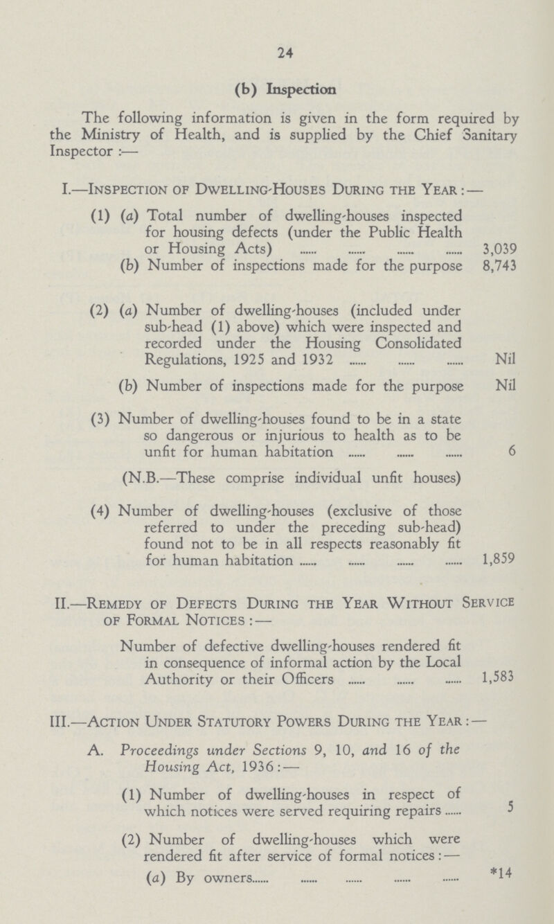 24 (b) Inspection The following information is given in the form required by the Ministry of Health, and is supplied by the Chief Sanitary Inspector :— I.—Inspection of Dwelling-Houses During the Year :— (1) (a) Total number of dwelling-houses inspected for housing defects (under the Public Health or Housing Acts) 3,039 (b) Number of inspections made for the purpose 8,743 (2) (a) Number of dwelling-houses (included under sub-head (1) above) which were inspected and recorded under the Housing Consolidated Regulations, 1925 and 1932 Nil (b) Number of inspections made for the purpose Nil (3) Number of dwelling-houses found to be in a state so dangerous or injurious to health as to be unfit for human habitation 6 (N.B.—These comprise individual unfit houses) (4) Number of dwelling-houses (exclusive of those referred to under the preceding sub-head) found not to be in all respects reasonably fit for human habitation 1,859 II.—Remedy of Defects During the Year Without Service of Formal Notices:— Number of defective dwelling-houses rendered fit in consequence of informal action by the Local Authority or their Officers 1,583 III.— Action Under Statutory Powers During the Year: — A. Proceedings under Sections 9, 10, and 16 of the Housing Act, 1936:— (1) Number of dwelling-houses in respect of which notices were served requiring repairs 5 (2) Number of dwelling-houses which were rendered fit after service of formal notices:— (a) By owners *14