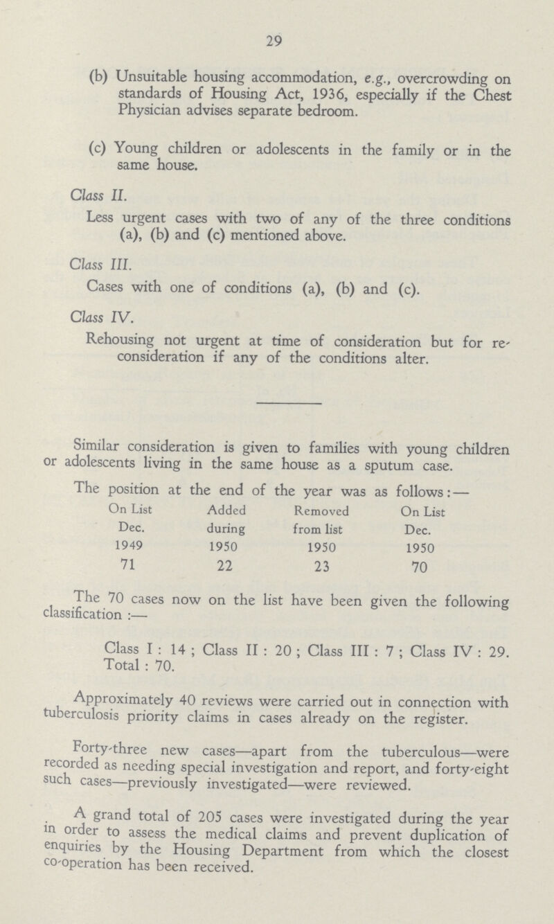 29 (b) Unsuitable housing accommodation, e.g., overcrowding on standards of Housing Act, 1936, especially if the Chest Physician advises separate bedroom. (c) Young children or adolescents in the family or in the same house. Class II. Less urgent cases with two of any of the three conditions (a), (b) and (c) mentioned above. Class III. Cases with one of conditions (a), (b) and (c). Class IV. Rehousing not urgent at time of consideration but for re' consideration if any of the conditions alter. Similar consideration is given to families with young children or adolescents living in the same house as a sputum case. The position at the end of the year was as follows: — On List Dec. Added during Removed from list On List Dec. 1949 1950 1950 1950 71 22 23 70 The 70 cases now on the list have been given the following classification:— Class 1:14; Class II : 20; Class III: 7; Class IV: 29. Total:70. Approximately 40 reviews were carried out in connection with tuberculosis priority claims in cases already on the register. Forty-three new cases— apart from the tuberculous— were recorded as needing special investigation and report, and forty-eight such cases— previously investigated— were reviewed. A grand total of 205 cases were investigated during the year in order to assess the medical claims and prevent duplication of enquiries by the Housing Department from which the closest co-operation has been received.