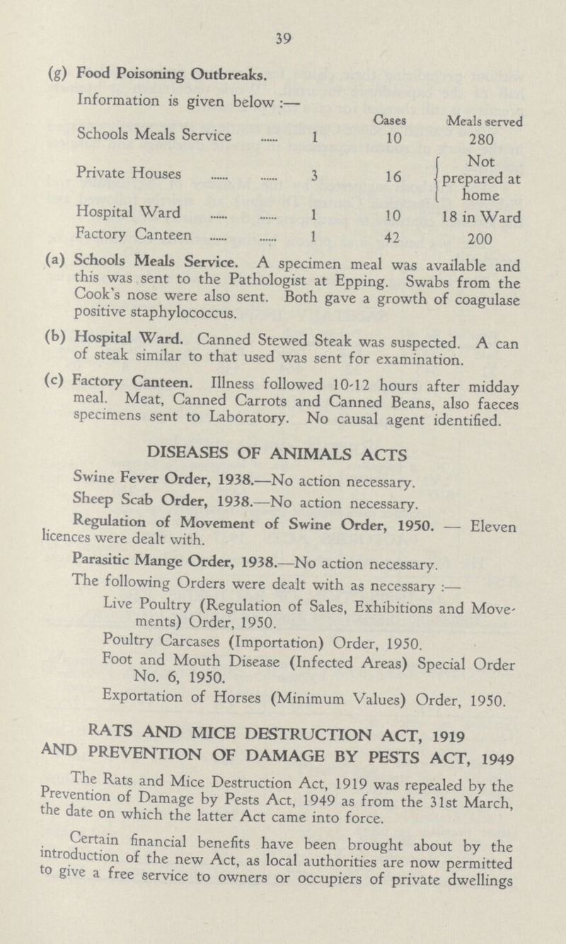 39 (g) Food Poisoning Outbreaks. Information is given below :— Cases Meals served Schools Meals Service 1 10 280 Not Private Houses 3 16 prepared at home Hospital Ward 1 10 18 in Ward Factory Canteen 1 42 200 (a) Schools Meals Service. A specimen meal was available and this was sent to the Pathologist at Epping. Swabs from the Cook's nose were also sent. Both gave a growth of coagulase positive staphylococcus. (b) Hospital Ward. Canned Stewed Steak was suspected. A can of steak similar to that used was sent for examination. (c) Factory Canteen. Illness followed 10-12 hours after midday meal. Meat, Canned Carrots and Canned Beans, also faeces specimens sent to Laboratory. No causal agent identified. DISEASES OF ANIMALS ACTS Swine Fever Order, 1938.— No action necessary. Sheep Scab Order, 1938.— No action necessary. Regulation of Movement of Swine Order, 1950. — Eleven licences were dealt with. Parasitic Mange Order, 1938.—No action necessary. The following Orders were dealt with as necessary :— Live Poultry (Regulation of Sales, Exhibitions and Move- ments) Order, 1950. Poultry Carcases (Importation) Order, 1950. Foot and Mouth Disease (Infected Areas) Special Order No. 6, 1950. Exportation of Horses (Minimum Values) Order, 1950. RATS AND MICE DESTRUCTION ACT, 1919 AND PREVENTION OF DAMAGE BY PESTS ACT, 1949 The Rats and Mice Destruction Act, 1919 was repealed by the Prevention of Damage by Pests Act, 1949 as from the 31st March, the date on which the latter Act came into force. Certain financial benefits have been brought about by the introduction of the new Act, as local authorities are now permitted to give a free service to owners or occupiers of private dwellings