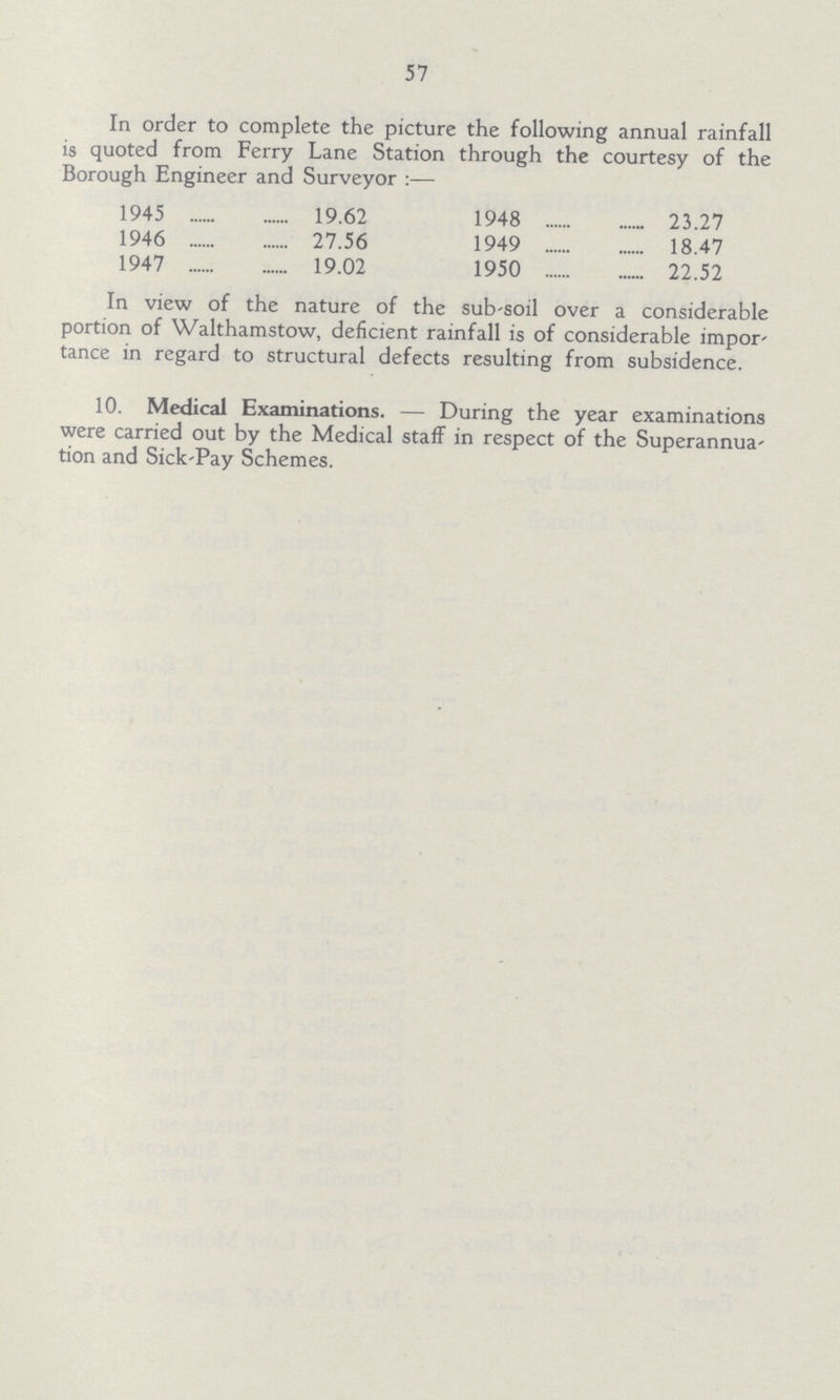 57 In order to complete the picture the following annual rainfall is quoted from Ferry Lane Station through the courtesy of the Borough Engineer and Surveyor:— 1945 19.62 1948 23.27 1946 27.56 1949 18.47 1947 19.02 1950 22.52 In view of the nature of the sub-soil over a considerable portion of Walthamstow, deficient rainfall is of considerable impor tance in regard to structural defects resulting from subsidence. 10. Medical Examinations.— During the year examinations were carried out by the Medical staff in respect of the Superannua tion and Sick-Pay Schemes.