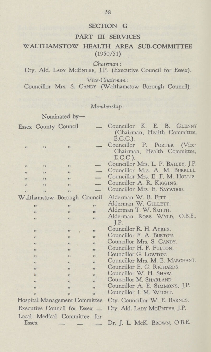 58 SECTION G PART III SERVICES WALTHAMSTOW HEALTH AREA SUB-COMMITTEE (1950/51) Chairman : Cty. Aid. Lady McEntee, J.P. (Executive Council for Essex). Vice'Chairman : Councillor Mrs. S. Candy (Walthamstow Borough Council). Membership : Nominated by— Essex County Council Councillor K. E. B. Glenny (Chairman, Health Committee, E.C.C.). „ „ „ Councillor P. Porter (Vice- Chairman, Health Committee, E.C.C.). „ „ „ Councillor Mrs. L. P. Bailey, J.P. „ „ „ Councillor Mrs. A. M. Burrell. ,, „ ,, Councillor Mrs. E. F. M. Hollis. ,, „ „ Councillor A. R. Kiggins. „ „ „ Councillor Mrs. E. Saywood. Walthamstow Borough Council Alderman W. B. Fitt. „ „ „ Alderman W. Gillett. „ „ „ Alderman T. W. Smith. „ „ „ Alderman Ross Wyld, O.B E., J.P. ,, „ „ Councillor R. H. Ayres. „ „ „ Councillor F. A. Burton. „ „ „ Councillor Mrs. S. Candy. ,, „ „ Councillor H. F. Fulton. „ „ „ Councillor G. Lowton. „ „ „ Councillor Mrs. M. E. Marchant. „ „ „ Councillor E. G. Richards. ,, „ „ Councillor W. H. Shaw. „ „ „ Councillor M. Sharland. „ „ „ Councillor A. E. Simmons, J.P- „ „ „ Councillor J. M. Wight. Hospital Management Committee Cty. Councillor W. E. Barnes. Executive Council for Essex Cty. Aid. Lady McEntee, J.P. Local Medical Committee for Essex Dr. J. L. McK. Brown, O.B.E.