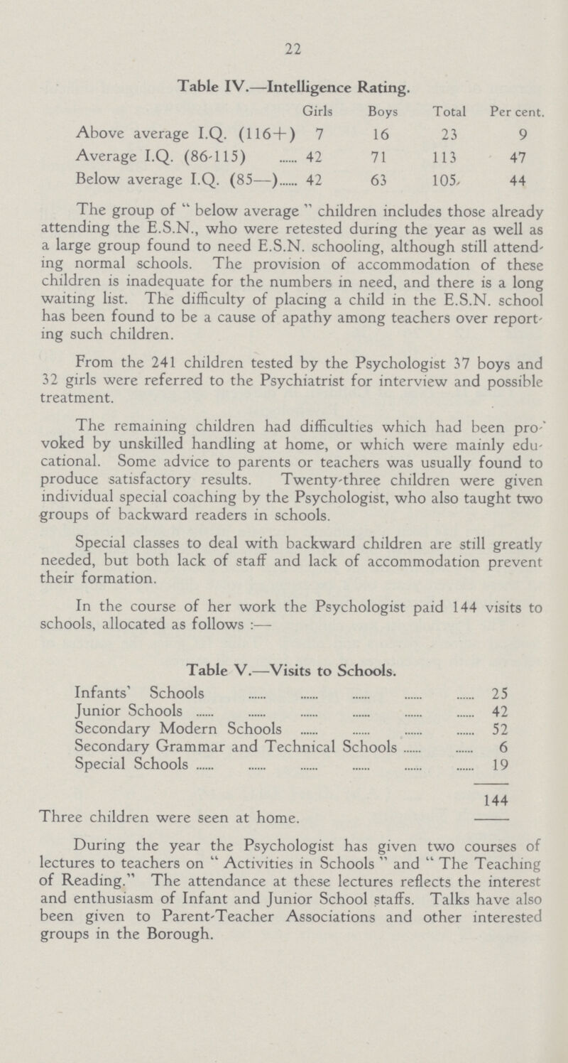 22 Table IV.—Intelligence Rating. Girls Boys Total Per cent. Above average I.Q. (116+) 7 16 23 9 Average I.Q. (86-115) 42 71 113 47 Below average I.Q. (85—) 42 63 105 44 The group of below average children includes those already attending the E.S.N., who were retested during the year as well as a large group found to need E.S.N, schooling, although still attend ing normal schools. The provision of accommodation of these children is inadequate for the numbers in need, and there is a long waiting list. The difficulty of placing a child in the E.S.N, school has been found to be a cause of apathy among teachers over report ing such children. From the 241 children tested by the Psychologist 37 boys and 32 girls were referred to the Psychiatrist for interview and possible treatment. The remaining children had difficulties which had been pro-' voked by unskilled handling at home, or which were mainly edu cational. Some advice to parents or teachers was usually found to produce satisfactory results. Twenty-three children were given individual special coaching by the Psychologist, who also taught two groups of backward readers in schools. Special classes to deal with backward children are still greatly needed, but both lack of staff and lack of accommodation prevent their formation. In the course of her work the Psychologist paid 144 visits to schools, allocated as follows :— Table V.—Visits to Schools. Infants' Schools 25 Junior Schools 42 Secondary Modern Schools 52 Secondary Grammar and Technical Schools 6 Special Schools 19 144 Three children were seen at home. During the year the Psychologist has given two courses of lectures to teachers on Activities in Schools and The Teaching of Reading. The attendance at these lectures reflects the interest and enthusiasm of Infant and Junior School staffs. Talks have also been given to Parent-Teacher Associations and other interested groups in the Borough.