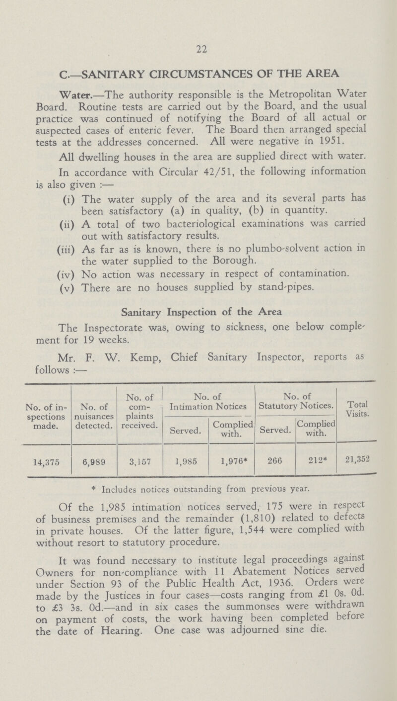 22 C—SANITARY CIRCUMSTANCES OF THE AREA Water.—The authority responsible is the Metropolitan Water Board. Routine tests are carried out by the Board, and the usual practice was continued of notifying the Board of all actual or suspected cases of enteric fever. The Board then arranged special tests at the addresses concerned. All were negative in 1951. All dwelling houses in the area are supplied direct with water. In accordance with Circular 42/51, the following information is also given:— (i) The water supply of the area and its several parts has been satisfactory (a) in quality, (b) in quantity. (ii) A total of two bacteriological examinations was carried out with satisfactory results. (iii) As far as is known, there is no plumbo-solvent action in the water supplied to the Borough. (iv) No action was necessary in respect of contamination. (v) There are no houses supplied by stand-pipes. Sanitary Inspection of the Area The Inspectorate was, owing to sickness, one below comple ment for 19 weeks. Mr. F. W. Kemp, Chief Sanitary Inspector, reports as follows:— No. of in spections made. No. of nuisances detected. No. of com plaints received. No. of Intimation Notices No. of Statutory Notices. Total Visits. Served. Complied with. Served. Complied with. 14,375 6,989 3,157 1,985 1,976* 266 212* 21,352 * Includes notices outstanding from previous year. Of the 1,985 intimation notices served, 175 were in respect of business premises and the remainder (1,810) related to defects in private houses. Of the latter figure, 1,544 were complied with without resort to statutory procedure. It was found necessary to institute legal proceedings against Owners for non-compliance with 11 Abatement Notices served under Section 93 of the Public Health Act, 1936. Orders were made by the Justices in four cases—costs ranging from £1 0s. 0d. to £1 3s. 0d.—and in six cases the summonses were withdrawn on payment of costs, the work having been completed before the date of Hearing. One case was adjourned sine die.