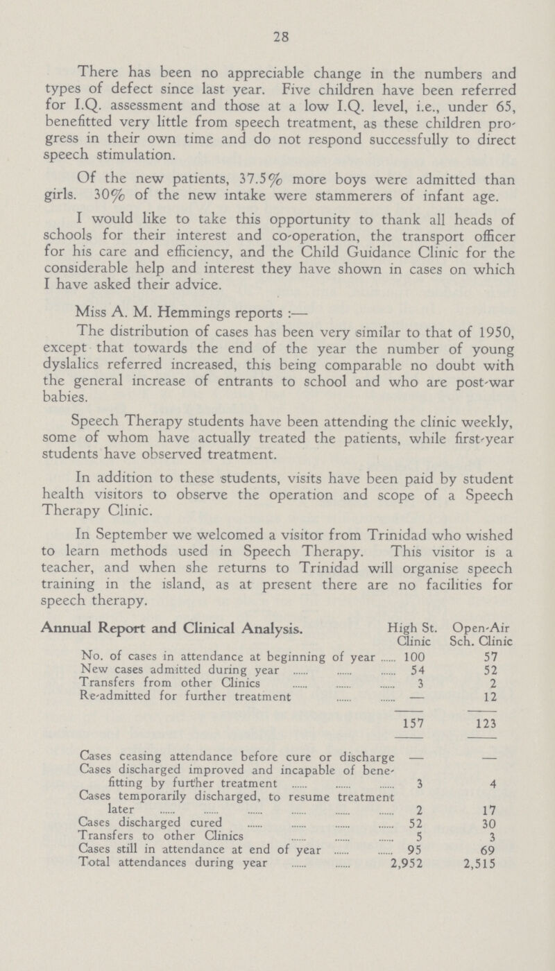 28 There has been no appreciable change in the numbers and types of defect since last year. Five children have been referred for I.Q. assessment and those at a low I.Q. level, i.e., under 65, benefitted very little from speech treatment, as these children pro gress in their own time and do not respond successfully to direct speech stimulation. Of the new patients, 37.5% more boys were admitted than girls. 30% of the new intake were stammerers of infant age. I would like to take this opportunity to thank all heads of schools for their interest and co-operation, the transport officer for his care and efficiency, and the Child Guidance Clinic for the considerable help and interest they have shown in cases on which I have asked their advice. Miss A. M. Hemmings reports:— The distribution of cases has been very similar to that of 1950, except that towards the end of the year the number of young dyslalics referred increased, this being comparable no doubt with the general increase of entrants to school and who are post-war babies. Speech Therapy students have been attending the clinic weekly, some of whom have actually treated the patients, while first-year students have observed treatment. In addition to these students, visits have been paid by student health visitors to observe the operation and scope of a Speech Therapy Clinic. In September we welcomed a visitor from Trinidad who wished to learn methods used in Speech Therapy. to learn methods used in Speech Therapy. This visitor is a teacher, and when she returns to Trinidad will organise speech training in the island, as at present there are no facilities for speech therapy. Annual Report and Clinical Analysis. High St. Clinic Open-Air Sch. Clinic No. of cases in attendance at beginning of year 100 57 New cases admitted during year 54 52 Transfers from other Clinics 3 2 Re-admitted for further treatment — 12 157 123 Cases ceasing attendance before cure or discharge Cases discharged improved and incapable of bene fitting by further treatment 3 4 Cases temporarily discharged, to resume treatment later 2 17 Cases discharged cured 52 30 Transfers to other Clinics 5 3 Cases still in attendance at end of year 95 69 Total attendances during year 2,952 2,515