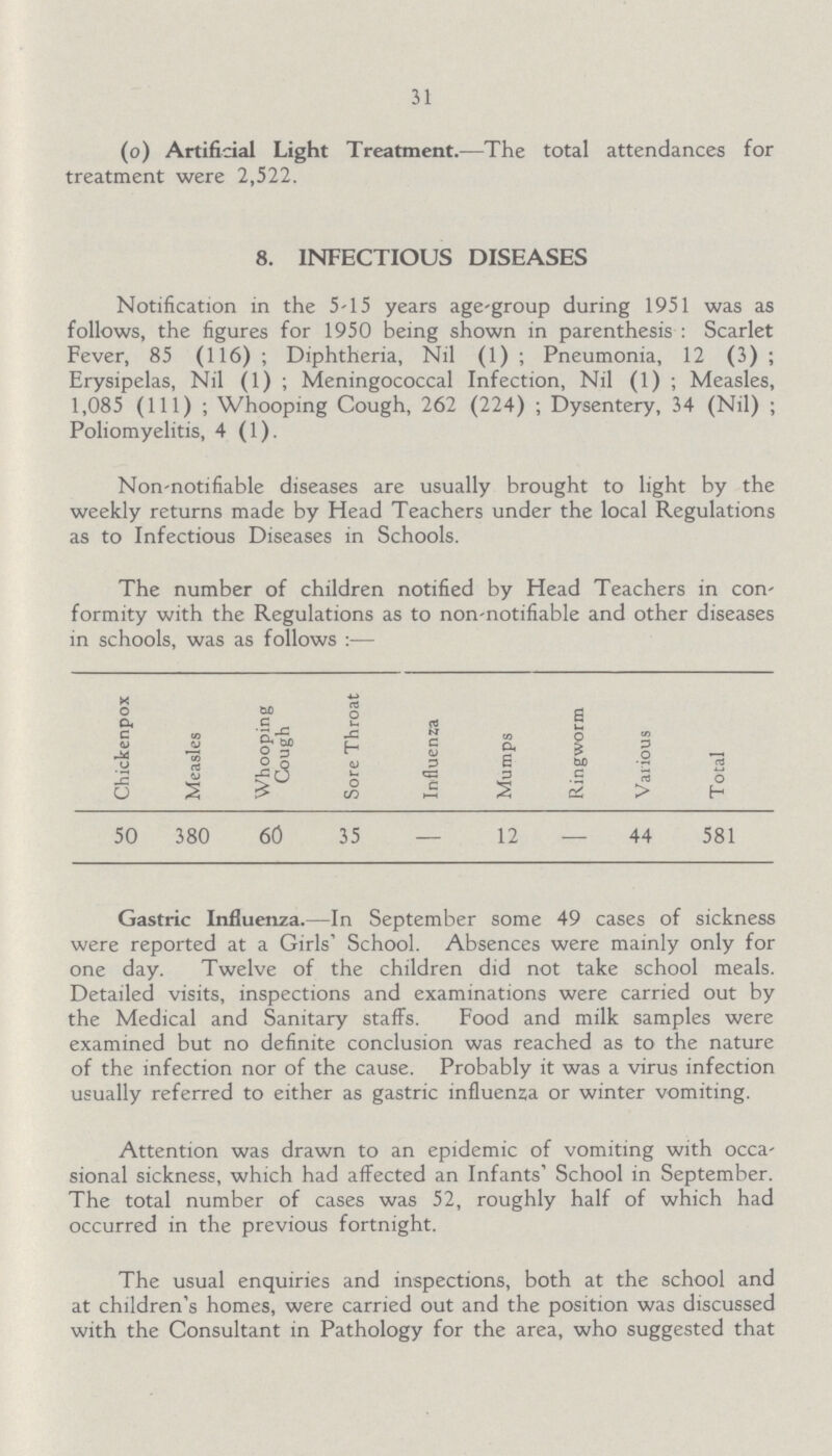 31 (o) Artificial Light Treatment.—The total attendances for treatment were 2,522. 8. INFECTIOUS DISEASES Notification in the 5-15 years age-group during 1951 was as follows, the figures for 1950 being shown in parenthesis: Scarlet Fever, 85 (116); Diphtheria, Nil (1); Pneumonia, 12 (3); Erysipelas, Nil (1); Meningococcal Infection, Nil (1); Measles, 1,085 (111); Whooping Cough, 262 (224); Dysentery, 34 (Nil); Poliomyelitis, 4 (1). Non-notifiable diseases are usually brought to light by the weekly returns made by Head Teachers under the local Regulations as to Infectious Diseases in Schools. The number of children notified by Head Teachers in con formity with the Regulations as to non-notifiable and other diseases in schools, was as follows:— Chickenpox Measles Whooping Cough Sore Throat Influenza Mumps Ringworm Various Total 50 380 60 35 — 12 — 44 581 Gastric Influenza.—In September some 49 cases of sickness were reported at a Girls' School. Absences were mainly only for one day. Twelve of the children did not take school meals. Detailed visits, inspections and examinations were carried out by the Medical and Sanitary staffs. Food and milk samples were examined but no definite conclusion was reached as to the nature of the infection nor of the cause. Probably it was a virus infection usually referred to either as gastric influenza or winter vomiting. Attention was drawn to an epidemic of vomiting with occa sional sickness, which had affected an Infants' School in September. The total number of cases was 52, roughly half of which had occurred in the previous fortnight. The usual enquiries and inspections, both at the school and at children's homes, were carried out and the position was discussed with the Consultant in Pathology for the area, who suggested that