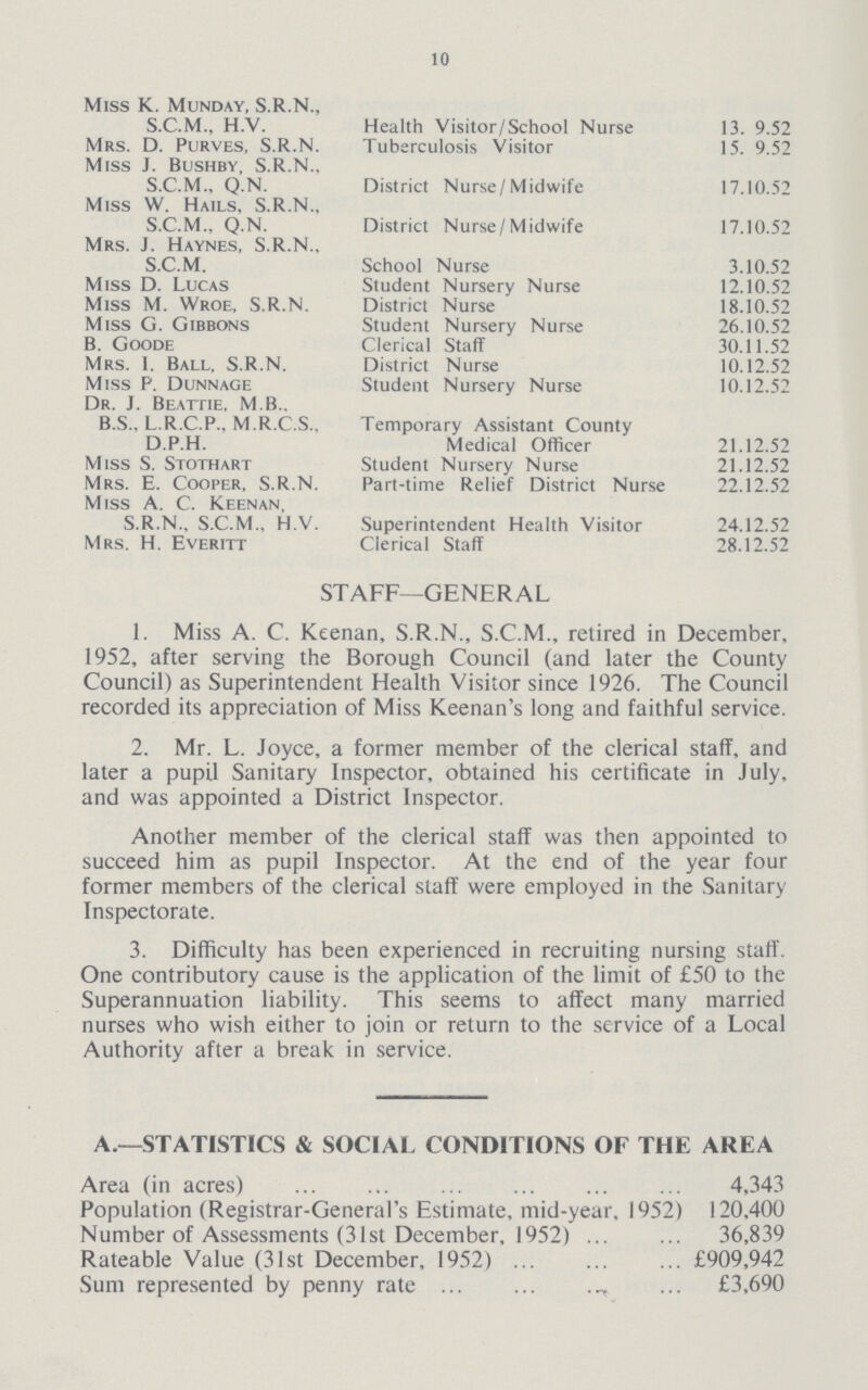10 Miss K. Munday, S.R.N., S.C.M., H.V. Health Visitor/School Nurse 13. 9.52 Mrs. D. Purves, S.R.N. Tuberculosis Visitor 15. 9.52 Miss J. Bushby, S.R.N. S.C.M., Q.N. District Nurse/Midwife 17.10.52 Miss W. Hails, S.R.N., S.C.M., Q.N. District Nurse/Midwife 17.10.52 Mrs. J. Haynes, S.R.N., S.C.M. School Nurse 3.10.52 Miss D. Lucas Student Nursery Nurse 12.10.52 Miss M. Wroe, S.R.N. District Nurse 18.10.52 Miss G. Gibbons Student Nursery Nurse 26.10.52 B. Goode Clerical Staff 30.11.52 Mrs. I. Ball, S.R.N. District Nurse 10.12.52 Miss P. Dunnage Student Nursery Nurse 10.12.52 Dr. J. Beathe. M B.. B.S., L.R.C.P., M.R.C.S., Temporary Assistant County D.P.H. Medical Officer 21.12.52 Miss S. Stothart Student Nursery Nurse 21.12.52 Mrs. E. Cooper, S.R.N. Part-time Relief District Nurse 22.12.52 Miss A. C. Keenan, S.R.N., S.C.M., H.V. Superintendent Health Visitor 24.12.52 Mrs. H. Everitt Clerical Staff 28.12.52 STAFF—GENERAL 1. Miss A. C. Keenan, S.R.N., S.C.M., retired in December, 1952, after serving the Borough Council (and later the County Council) as Superintendent Health Visitor since 1926. The Council recorded its appreciation of Miss Keenan's long and faithful service. 2. Mr. L. Joyce, a former member of the clerical staff, and later a pupil Sanitary Inspector, obtained his certificate in July, and was appointed a District Inspector. Another member of the clerical staff was then appointed to succeed him as pupil Inspector. At the end of the year four former members of the clerical staff were employed in the Sanitary Inspectorate. 3. Difficulty has been experienced in recruiting nursing stall'. One contributory cause is the application of the limit of £50 to the Superannuation liability. This seems to affect many married nurses who wish either to join or return to the service of a Local Authority after a break in service. A.—STATISTICS & SOCIAL CONDITIONS OF THE AREA Area (in acres) 4,343 Population (Registrar-General's Estimate, mid-year, 1952) 120,400 Number of Assessments (31st December, 1952) 36,839 Rateable Value (31st December, 1952) £909,942 Sum represented by penny rate £3,690