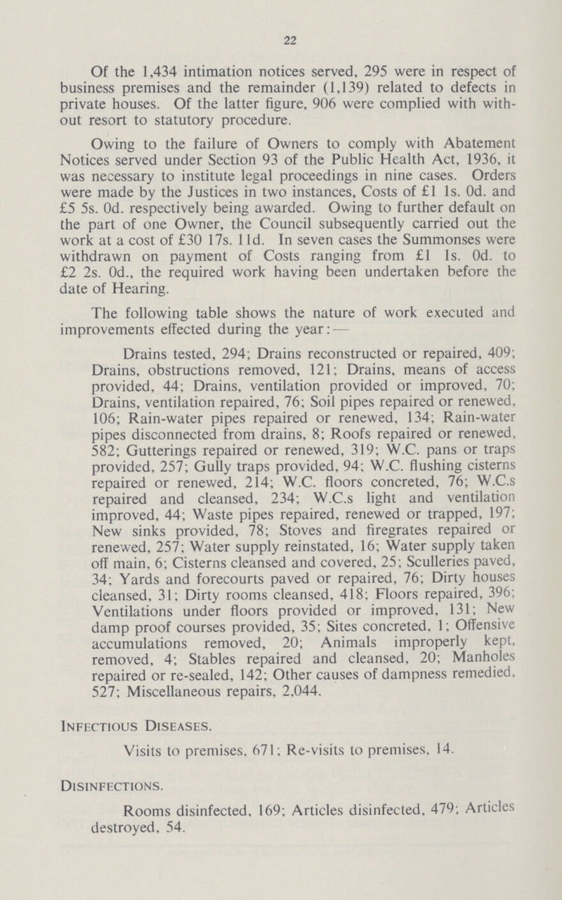 22 Of the 1,434 intimation notices served, 295 were in respect of business premises and the remainder (1,139) related to defects in private houses. Of the latter figure, 906 were complied with with out resort to statutory procedure. Owing to the failure of Owners to comply with Abatement Notices served under Section 93 of the Public Health Act, 1936, it was necessary to institute legal proceedings in nine cases. Orders were made by the Justices in two instances, Costs of £1 1s. Od. and £5 5s. Od. respectively being awarded. Owing to further default on the part of one Owner, the Council subsequently carried out the work at a cost of £30 17s. 11d. In seven cases the Summonses were withdrawn on payment of Costs ranging from £1 1s. Od. to £2 2s. Od., the required work having been undertaken before the date of Hearing. The following table shows the nature of work executed and improvements effected during the year:— Drains tested, 294; Drains reconstructed or repaired, 409; Drains, obstructions removed, 121; Drains, means of access provided, 44; Drains, ventilation provided or improved, 70; Drains, ventilation repaired, 76; Soil pipes repaired or renewed, 106; Rain-water pipes repaired or renewed, 134; Rain-water pipes disconnected from drains, 8; Roofs repaired or renewed, 582; Gutterings repaired or renewed, 319; W.C. pans or traps provided, 257; Gully traps provided, 94; W.C. flushing cisterns repaired or renewed, 214; W.C. floors concreted, 76; W.C.s repaired and cleansed, 234; W.C.s light and ventilation improved, 44; Waste pipes repaired, renewed or trapped, 197; New sinks provided, 78; Stoves and firegrates repaired or renewed, 257; Water supply reinstated, 16; Water supply taken off main, 6; Cisterns cleansed and covered, 25; Sculleries paved, 34; Yards and forecourts paved or repaired, 76; Dirty houses cleansed, 31; Dirty rooms cleansed, 418; Floors repaired, 396; Ventilations under floors provided or improved, 131; New damp proof courses provided, 35; Sites concreted, 1; Offensive accumulations removed, 20; Animals improperly kept, removed, 4; Stables repaired and cleansed, 20; Manholes repaired or re-sealed, 142; Other causes of dampness remedied, 527; Miscellaneous repairs, 2.044. Infectious Diseases. Visits to premises, 671; Re-visits to premises, 14. Disinfections. Rooms disinfected, 169; Articles disinfected, 479; Articles destroyed. 54.