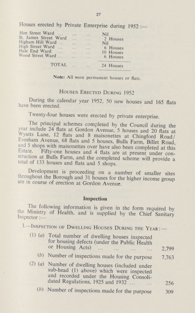 27 Houses erected by Private Enterprise during 1952:— Hoe Street Ward Nil St. James Street Ward 2 Houses Higham Hill Ward Nil High Street Ward 6 Houses Hale End Ward 10 Houses Wood Street Ward 6 Houses TOTAL 24 Houses Note: All were permanent houses or flats. Houses Erected During 1952 During the calendar year 1952. 50 new houses and 165 flats have been erected. Twenty-four houses were erected by private enterprise. The principal schemes completed by the Council during the year include 24 flats at Gordon Avenue, 5 houses and 20 flats at Wyatts Lane, 12 flats and 8 maisonettes at Chingford Road/ Evesham Avenue, 68 flats and 5 houses. Bulls Farm, Billet Road, and 5 shops with maisonettes over have also been completed at this Estate. Fifty-one houses and 4 flats are at present under con struction at Bulls Farm, and the completed scheme will provide a total of 133 houses and flats and 5 shops. Development is proceeding on a number of smaller sites throughout the Borough and 31 houses for the higher income group are in course of erection at Gordon Avenue. Inspection The following information is given in the form required by the Ministry of Health, and is supplied by the Chief Sanitary Inspector:— I.—Inspection of Dwelling Houses During the Year:— (1) (a) Total number of dwelling houses inspected for housing defects (under the Public Health or Housing Acts) 2,799 (b) Number of inspections made for the purpose 7,763 (2) (a) Number of dwelling houses (included under sub-head (1) above) which were inspected and recorded under the Housing Consoli dated Regulations, 1925 and 1932 256 (b) Number of inspections made for the purpose 309
