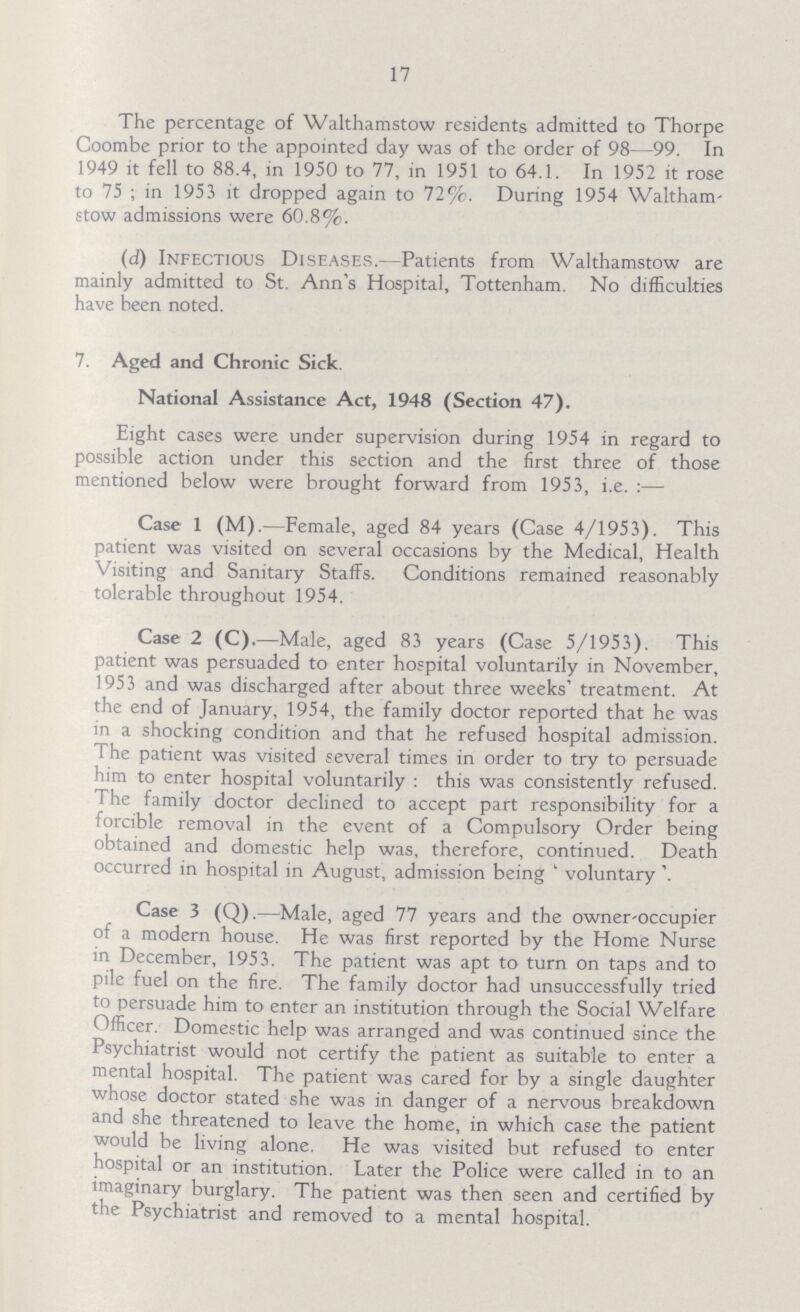 17 The percentage of Walthamstow residents admitted to Thorpe Coombe prior to the appointed day was of the order of 98—99. In 1949 it fell to 88.4, in 1950 to 77, in 1951 to 64.1. In 1952 it rose to 75 ; in 1953 it dropped again to 72%. During 1954 Waltham stow admissions were 60.8%. (d) Infectious Diseases.—Patients from Walthamstow are mainly admitted to St. Ann's Hospital, Tottenham. No difficulties have been noted. 7. Aged and Chronic Sick. National Assistance Act, 1948 (Section 47). Eight cases were under supervision during 1954 in regard to possible action under this section and the first three of those mentioned below were brought forward from 1953, i.e. :— Case 1 (M).—Female, aged 84 years (Case 4/1953). This patient was visited on several occasions by the Medical, Health Visiting and Sanitary Staffs. Conditions remained reasonably tolerable throughout 1954. Case 2 (C).—Male, aged 83 years (Case 5/1953). This patient was persuaded to enter hospital voluntarily in November, 1953 and was discharged after about three weeks' treatment. At the end of January, 1954, the family doctor reported that he was in a shocking condition and that he refused hospital admission. The patient was visited several times in order to try to persuade him to enter hospital voluntarily : this was consistently refused. The family doctor declined to accept part responsibility for a forcible removal in the event of a Compulsory Order being obtained and domestic help was, therefore, continued. Death occurred in hospital in August, admission being ' voluntary \ Case 3 (Q).—Male, aged 77 years and the owner-occupier of a modern house. He was first reported by the Home Nurse in December, 1953. The patient was apt to turn on taps and to pile fuel on the fire. The family doctor had unsuccessfully tried to persuade him to enter an institution through the Social Welfare Officer. Domestic help was arranged and was continued since the Psychiatrist would not certify the patient as suitable to enter a mental hospital. The patient was cared for by a single daughter whose doctor stated she was in danger of a nervous breakdown and she threatened to leave the home, in which case the patient would be living alone. He was visited but refused to enter hospital or an institution. Later the Police were called in to an imaginary burglary. The patient was then seen and certified by the Psychiatrist and removed to a mental hospital.
