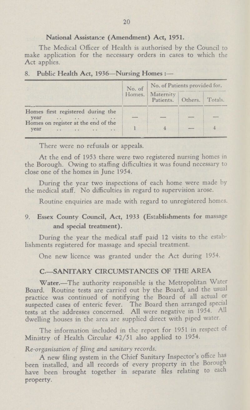 20 National Assistance (Amendment) Act, 1951. The Medical Officer of Health is authorised by the Council to make application for the necessary orders in cases to which the Act applies. 8. Public Health Act, 1936—Nursing Homes :— No. of Homes. No. of Patients provided for. Maternity Patients. Others. Totals. Homes first registered during the year — — — — Homes on register at the end of the year 1 4 — 4 There were no refusals or appeals. At the end of 1953 there were two registered nursing homes in the Borough. Owing to staffing difficulties it was found necessary to close one of the homes in June 1954. During the year two inspections of each home were made by the medical staff. No difficulties in regard to supervision arose. Routine enquiries are made with regard to unregistered homes. 9. Essex County Council, Act, 1933 (Establishments for massage and special treatment). During the year the medical staff paid 12 visits to the estab lishments registered for massage and special treatment. One new licence was granted under the Act during 1954. C—SANITARY CIRCUMSTANCES OF THE AREA Water.—The authority responsible is the Metropolitan Water Board. Routine tests are carried out by the Board, and the usual practice was continued of notifying the Board of all actual or suspected cases of enteric fever. The Board then arranged special tests at the addresses concerned. All were negative in 1954. All dwelling houses in the area are supplied direct with piped water. The information included in the report for 1951 in respect of Ministry of Health Circular 42/51 also applied to 1954. Re-organisation of filing and sanitary records. A new filing system in the Chief Sanitary Inspector's office has been installed, and all records of every property in the Borough have been brought together in separate files relating to each property.