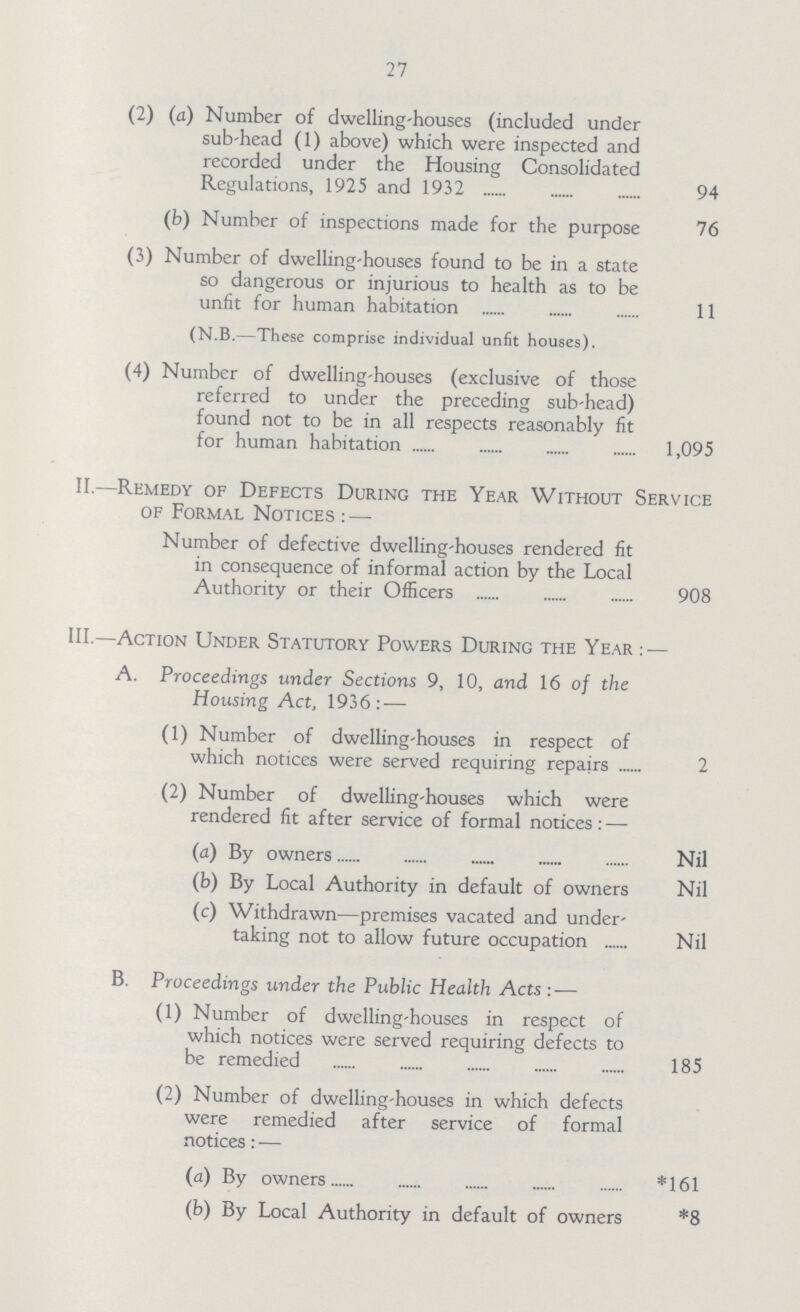 27 (2) (a) Number of dwelling-houses (included under sub-head (1) above) which were inspected and recorded under the Housing Consolidated Regulations, 1925 and 1932 94 (b) Number of inspections made for the purpose 76 (3) Number of dwelling-houses found to be in a state so dangerous or injurious to health as to be unfit for human habitation 11 (N.B.—These comprise individual unfit houses). (4) Number of dwelling-houses (exclusive of those referred to under the preceding sub-head) found not to be in all respects reasonably fit for human habitation 1,095 II.—Remedy of Defects During the Year Without Service of Formal Notices:— Number of defective dwelling-houses rendered fit in consequence of informal action by the Local Authority or their Officers 908 III.—Action Under Statutory Powers During the Year:— A. Proceedings under Sections 9, 10, and 16 of the Housing Act, 1936:— (1) Number of dwelling-houses in respect of which notices were served requiring repairs 2 (2) Number of dwelling-houses which were rendered fit after service of formal notices:— (a) By owners Nil (b) By Local Authority in default of owners Nil (c) Withdrawn—premises vacated and under taking not to allow future occupation Nil B. Proceedings under the Public Health Acts:— (1) Number of dwelling-houses in respect of which notices were served requiring defects to be remedied 185 (2) Number of dwelling-houses in which defects were remedied after service of formal notices:— (a) By owners *161 (b) By Local Authority in default of owners *8