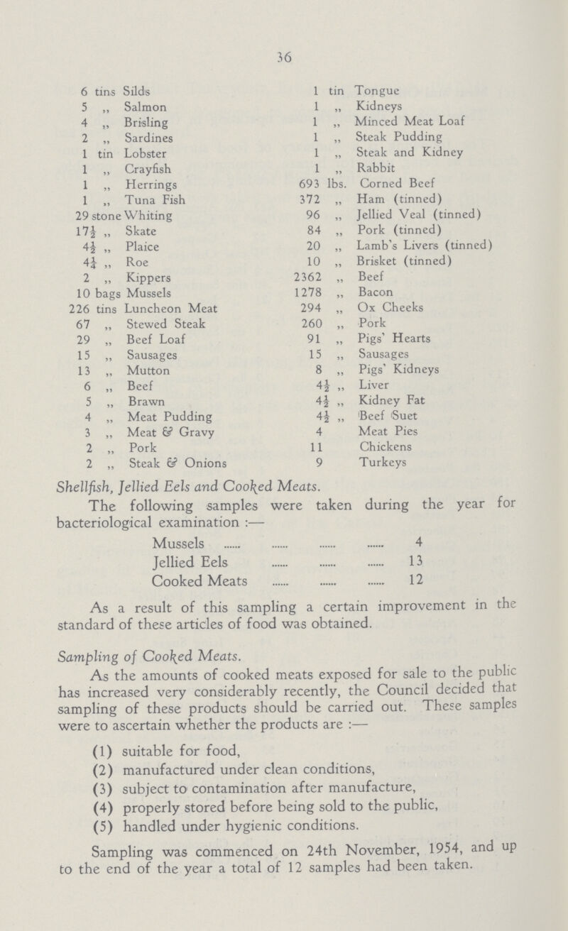 36 6 tins Silds 1 tin Tongue 5 „ Salmon 1 „ Kidneys 4 „ Brisling 1 „ Minced Meat Loaf 2 „ Sardines 1 „ Steak Pudding 1 tin Lobster 1 „ Steak and Kidney 1 „ Crayfish 1 „ Rabbit 1 „ Herrings 693 lbs. Corned Beef 1 „ Tuna Fish 372 „ Ham (tinned) 29 stone Whiting 96 „ Jellied Veal (tinned) 17½ „ Skate 84 ,, Pork (tinned) 4½ „ Plaice 20 „ Lamb's Livers (tinned) 4¼ „ Roe 10 ,, Brisket (tinned) 2 „ Kippers 2362 „ Beef 10 bags Mussels 1278 „ Bacon 226 tins Luncheon Meat 294 „ Ox Cheeks 67 „ Stewed Steak 260 „ Pork 29 „ Beef Loaf 91 „ Pigs' Hearts 15 „ Sausages 15 „ Sausages 13 „ Mutton 8 „ Pigs* Kidneys 6 „ Beef 4½ „ Liver 5 „ Brawn 4½ „ Kidney Fat 4 „ Meat Pudding 4½ „ Beef Suet 3 „ Meat & Gravy 4 Meat Pies 2 „ Pork 11 Chickens 2 „ Steak & Onions 9 Turkeys Shellfish, Jellied Eels and Cooked Meats. The following samples were taken during the year for bacteriological examination:— Mussels 4 Jellied Eels 13 Cooked Meats 12 As a result of this sampling a certain improvement in the standard of these articles of food was obtained. Sampling of Cooked Meats. As the amounts of cooked meats exposed for sale to the public has increased very considerably recently, the Council decided that sampling of these products should be carried out. These samples were to ascertain whether the products are:— (1) suitable for food, (2) manufactured under clean conditions, (3) subject to contamination after manufacture, (4) properly stored before being sold to the public, (5) handled under hygienic conditions. Sampling was commenced on 24th November, 1954, and up to the end of the year a total of 12 samples had been taken.