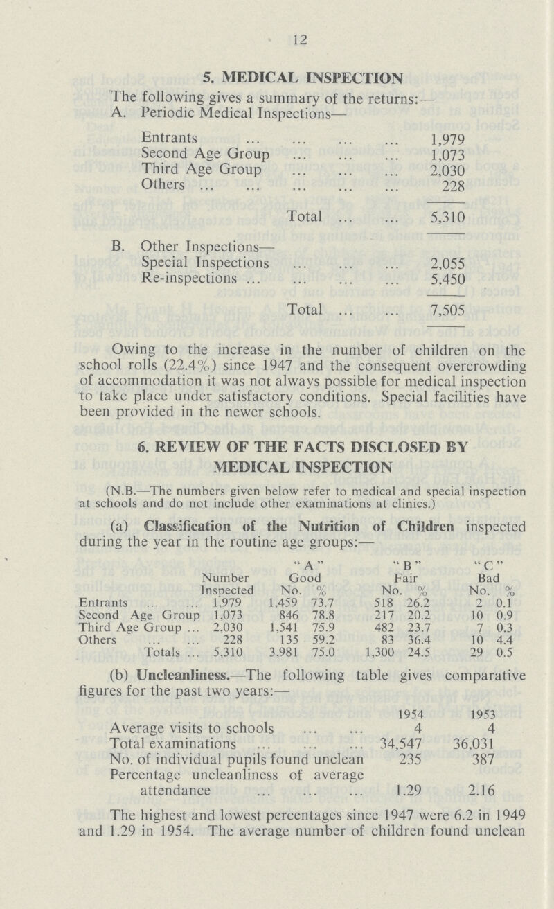 12 5. MEDICAL INSPECTION The following gives a summary of the returns:— A. Periodic Medical Inspections— Entrants 1,979 Second Age Group 1,073 Third Age Group 2,030 Others 228 Total 5,310 B. Other Inspections— Special Inspections 2,055 Re-inspections 5,450 Total 7,505 Owing to the increase in the number of children on the school rolls (22.4%) since 1947 and the consequent overcrowding of accommodation it was not always possible for medical inspection to take place under satisfactory conditions. Special facilities have been provided in the newer schools. 6. REVIEW OF THE FACTS DISCLOSED BY MEDICAL INSPECTION (N.B.—The numbers given below refer to medical and special inspection at schools and do not include other examinations at clinics.) (a) Classification of the Nutrition of Children inspected during the year in the routine age groups:— A « B » C Number Inspected Good Fair Bad No. '% No % No. % Entrants 1.979 1,459 73.7 518 26.2 2 0.1 Second Age Group 1,073 846 78.8 217 20.2 10 0.9 Third Age Group 2,030 1,541 75.9 482 23.7 7 0.3 Others 228 135 59.2 83 36.4 10 4.4 Totals 5,310 3,981 75.0 1,300 24.5 29 0.5 (b) Uncleanliness.—The following table gives comparative figures for the past two years:— 1954 1953 Average visits to schools 4 4 Total examinations 34,547 36,031 No. of individual pupils found unclean 235 387 Percentage uncleanliness of average attendance 1.29 2.16 The highest and lowest percentages since 1947 were 6.2 in 1949 and 1.29 in 1954. The average number of children found unclean