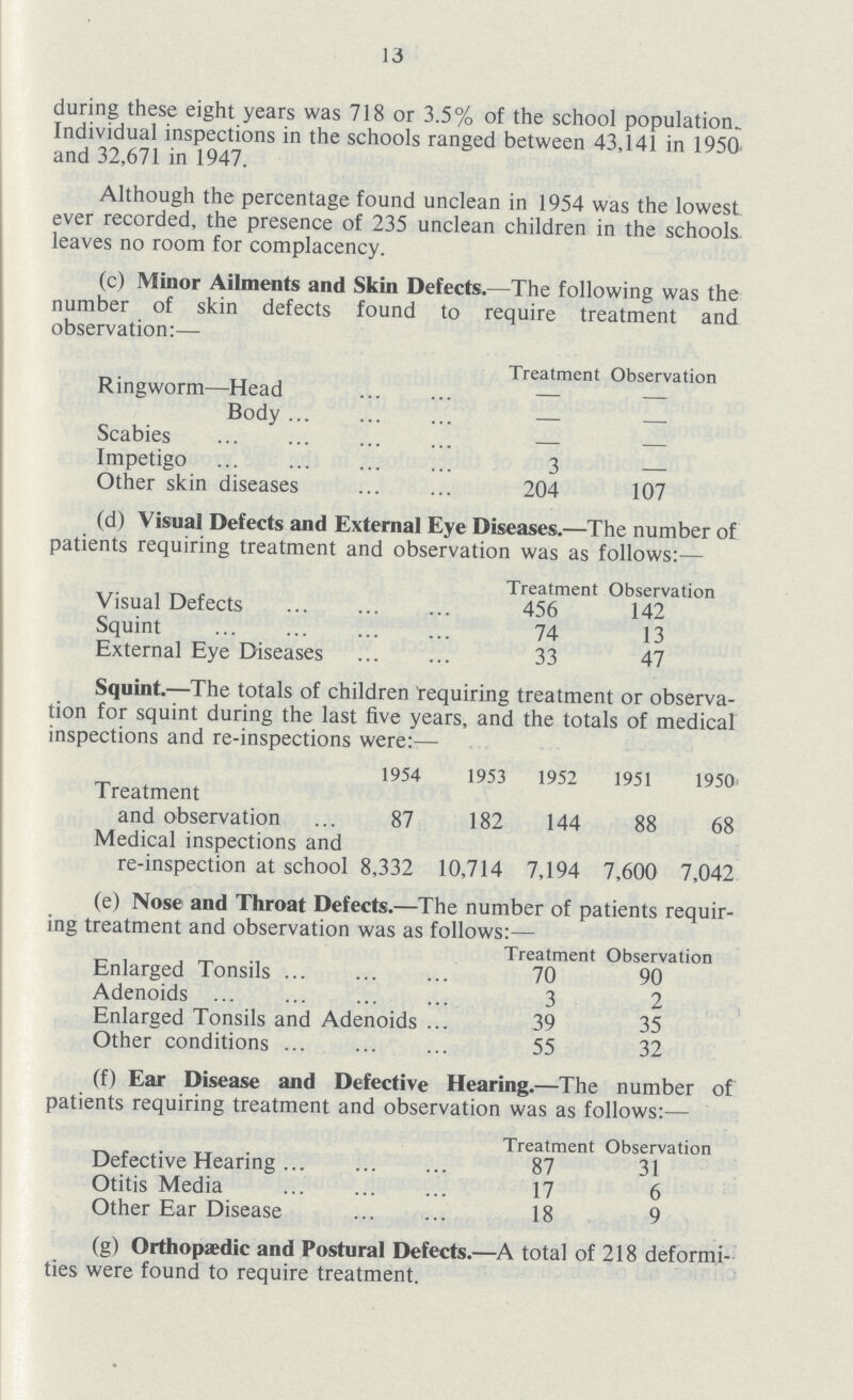 13 during these eight years was 718 or 3.5% of the school population. Individual inspections in the schools ranged between 43,141 in 1950 and 32,671 in 1947. Although the percentage found unclean in 1954 was the lowest ever recorded, the presence of 235 unclean children in the schools leaves no room for complacency. (c) Minor Ailments and Skin Defects.—The following was the number of skin defects found to require treatment and observation:— Treatment Observation Ringworm—Head — — Body — — Scabies — — Impetigo 3 — Other skin diseases 204 107 (d) Visual Defects and External Eye Diseases.—The number of patients requiring treatment and observation was as follows:— Treatment Observation Visual Defects 456 142 Squint 74 13 External Eye Diseases 33 47 Squint.—The totals of children requiring treatment or observa tion for squint during the last five years, and the totals of medical inspections and re-inspections were:— 1954 1953 1952 1951 1950 Treatment and observation 87 182 144 88 68 Medical inspections and re-inspection at school 8,332 10,714 7,194 7,600 7,042 (e) Nose and Throat Defects.—The number of patients requir ing treatment and observation was as follows:— Treatment Observation Enlarged Tonsils 70 90 Adenoids 3 2 Enlarged Tonsils and Adenoids 39 35 Other conditions 55 32 (f) Ear Disease and Defective Hearing.—The number of patients requiring treatment and observation was as follows:— Treatment Observation Defective Hearing 87 31 Otitis Media 17 6 Other Ear Disease 18 9 (g) Orthopaedic and Postural Defects.—A total of 218 deformi ties were found to require treatment.
