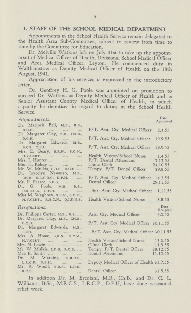 7 1. STAFF OF THE SCHOOL MEDICAL DEPARTMENT Appointments in the School Health Service remain delegated to the Health Area Sub-Committee, subject to review from time to time by the Committee for Education. Dr. Melville Watkins left on July 31st to take up the appoint ment of Medical Officer of Health, Divisional School Medical Officer and Area Medical Officer, Leyton. He commenced duty in Walthamstow as Deputy Medical Officer of Health on the 18th August, 1941. Appreciation of his services is expressed in the introductory letter. Dr. Geoffrey H. G. Poole was appointed on promotion to succeed Dr. Watkins as Deputy Medical Officer of Health and as Senior Assistant County Medical Officer of Health, in which capacity he deputises in regard to duties in the School Health Service. Appointments. Date Appointed Dr. Marjorie Bell, m.b., b.s., D.c.H. P/T. Asst. Cty. Medical Officer 2,3,55 Dr. Margaret Clay, m.b., ch.b., d.c.h. P/T. Asst. Cty. Medical Officer 19.9.55 Dr. Margaret Edwards, m.b., b.ch., c.p.h P/T. Asst. Cty. Medical Officer 19.9.55 Mrs. E. Geary, s.r.n., s.c.m., h.v.cert. Health Visitor/School Nurse 1.4.55 Mrs. J. Hunter P/T Dental Attendant 7.12.55 Miss H. Kelsey Clinic Clerk 24.10.55 Mr. W. Mulkis, l.d.s., r.c.s. Tempy. P/T. Dental Officer 29.8.55 Dr. Joycelyn Newman, m.b., ch.b., d.r.c.o.g., d.p.h. P/T. Asst. Cty. Medical Officer 14.2.55 Mr. P. Pearce, b.d.s. Dental Officer 29.11.55 Dr. G. Poole, m.b., b.s., d.r.c.o.g., d.p.h. Snr. Asst. Cty. Medical Officer 1.12.55 Miss M. Waghorn, s.r.N., s.c.M., h.v.cert., r.s.c.n., q.i.d.n.s. Health Visitor/School Nurse 8.8.55 Resignations. Date resigned Dr. Philippa Carter, m.b., b.s. Asst. Cty. Medical Officer 4.3.55 Dr. Margaret Clay, m.b., ch.b., d.c.h. P/T. Asst. Cty. Medical Officer 30.11.55 Dr. Margaret Edwards, m.b., b.ch. P/T. Asst. Cty. Medical Officer 30.11.55 Mrs. A. Howe, s.r.n., s.c.m., h.v.cert Health Visitor/School Nurse 13.3.55 Mrs. N. Lewin Clinic Clerk 11.9.55 Mr. W. Mulkis, l.d.s., r.c.s Tempy. P/T. Dental Officer 28.12.55 Miss B. Smith Dental Attendant 11.12.55 Dr. M. Watkins, m.r.c.s., l.r.c.p., d.p.h. Deputy Medical Officer of Health 31.7.55 Mr. R. Woolf, b.d.s., l.d.s., r.c.s. Dental Officer 31.5.55 In addition Dr. M. Ercolani, M.B., Ch.B., and Dr. C. L. Williams, B.Sc., M.R.C.S., L.R.C.P., D.P.H, have done occasional relief work.