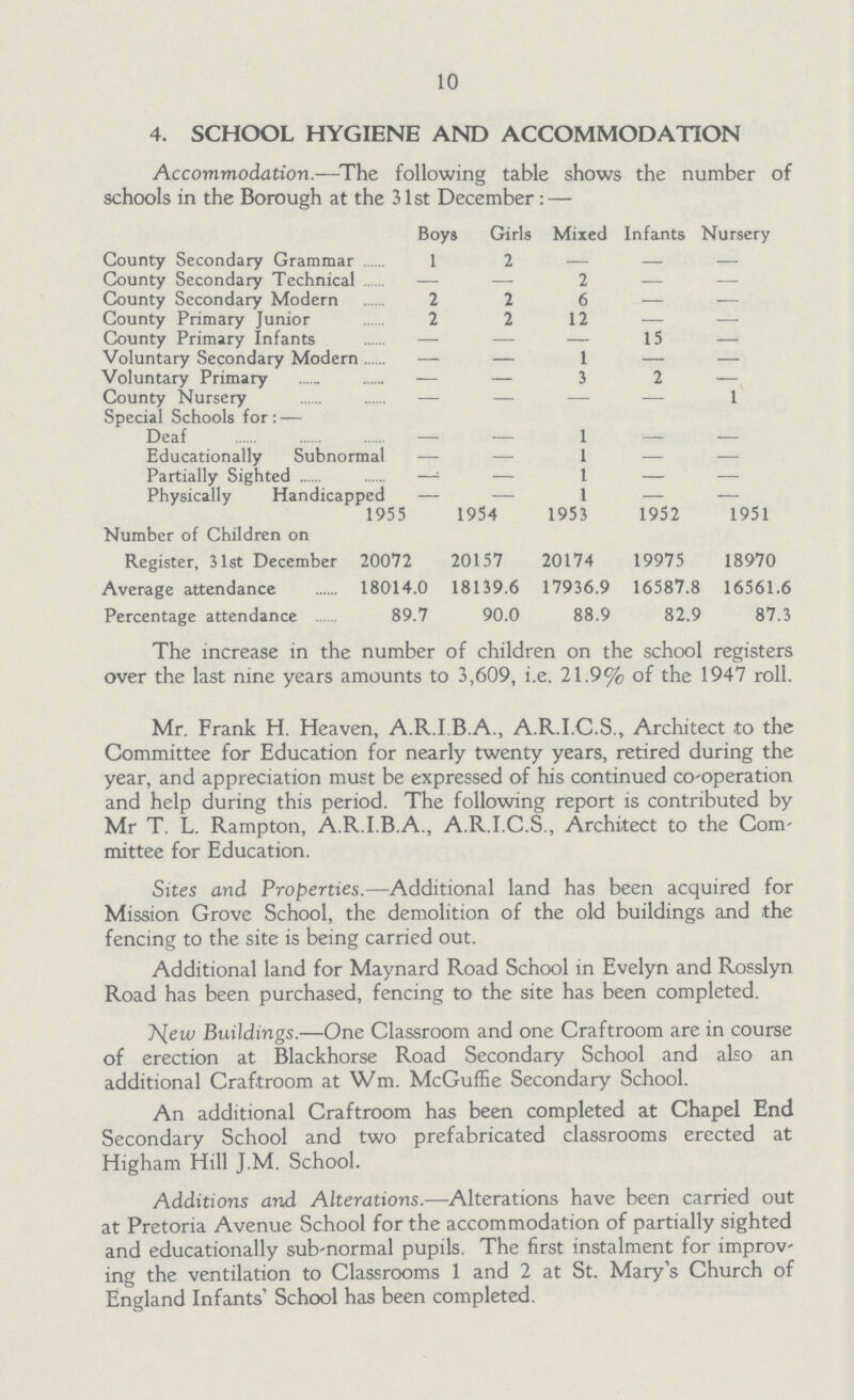 10 4. SCHOOL HYGIENE AND ACCOMMODATION Accommodation.—The following table shows the number of schools in the Borough at the 31st December:— Boy Girls Mixed Infants Nursery County Secondary Grammar 1 2 — - - County Secondary Technical — — 2 - - County Secondary Modern 2 2 6 — — County Primary Junior 2 2 12 — — County Primary Infants — — — 15 — Voluntary Secondary Modern — — 1 — — Voluntary Primary — — 3 2 — County Nursery — — — — 1 Special Schools for:— Deaf — - 1 - - Educationally Subnormal — — 1 — — Partially Sighted — — 1 — — Physically Handicapped — — 1 — — 19 55 1954 1953 1952 1951 Number of Children on Register, 31st December 20072 20157 20174 19975 18970 Average attendance 18014.0 18139.6 17936.9 16587.8 16561.6 Percentage attendance 89.7 90.0 88.9 82.9 87.3 The increase in the number of children on the school registers over the last nine years amounts to 3,609, i.e. 21.9% of the 1947 roll. Mr. Frank H. Heaven, A.R.I.B.A., A.R.I.C.S., Architect to the Committee for Education for nearly twenty years, retired during the year, and appreciation must be expressed of his continued co-operation and help during this period. The following report is contributed by Mr T. L. Rampton, A.R.I.B.A., A.R.I.C.S., Architect to the Committee for Education. Sites and Properties.—Additional land has been acquired for Mission Grove School, the demolition of the old buildings and the fencing to the site is being carried out. Additional land for Maynard Road School in Evelyn and Rosslyn Road has been purchased, fencing to the site has been completed. New Buildings.—One Classroom and one Craftroom are in course of erection at Blackhorse Road Secondary School and also an additional Craftroom at Wm. McGuffie Secondary School. An additional Craftroom has been completed at Chapel End Secondary School and two prefabricated classrooms erected at Higham Hill J.M. School. Additions and Alterations.—Alterations have been carried out at Pretoria Avenue School for the accommodation of partially sighted and educationally sub normal pupils. The first instalment for improving the ventilation to Classrooms 1 and 2 at St. Mary's Church of England Infants' School has been completed.