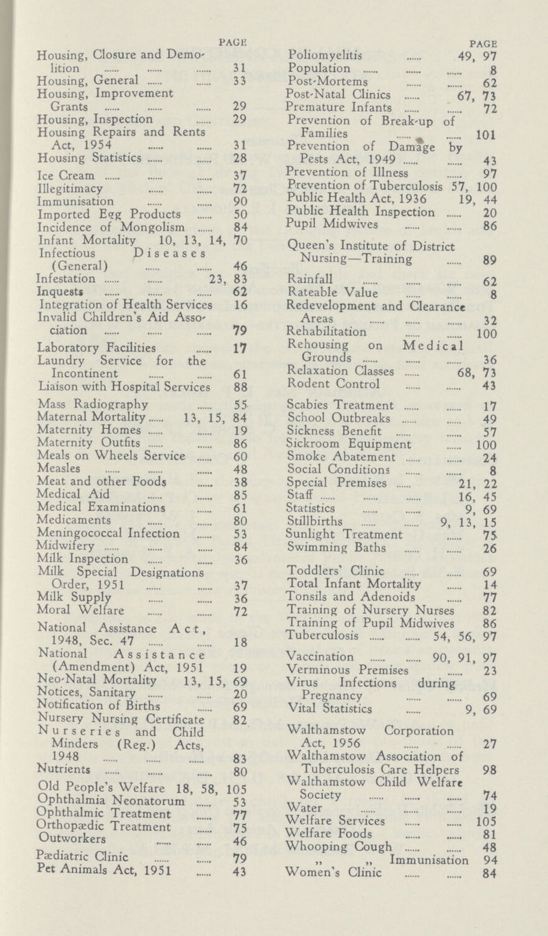 page Housing, Closure and Demo lition 31 Housing, General 33 Housing, Improvement Grants 29 Housing, Inspection 29 Housing Repairs and Rents Act, 1954 31 Housing Statistics 28 Ice Cream 37 Illegitimacy 72 Immunisation 90 Imported Eqg Products 50 Incidence of Mongolism 84 Infant Mortality 10, 13, 14, 70 Infectious Diseases (General) 46 Infestation 23, 83 Inquests 62 Integration of Health Services 16 Invalid Children's Aid Asso ciation 79 Laboratory Facilities 17 Laundry Service for the Incontinent 61 Liaison with Hospital Services 88 Mass Radiography 55 Maternal Mortality 13, 15, 84 Maternity Homes 19 Maternity Outfits 86 Meals on Wheels Service 60 Measles 48 Meat and other Foods 38 Medical Aid 85 Medical Examinations 61 Medicaments 80 Meningococcal Infection 53 Midwifery 84 Milk Inspection 36 Milk Special Designations Order, 1951 37 Milk Supply 36 Moral Welfare 72 National Assistance Act, 1948, Sec. 47 18 National Assistance (Amendment) Act, 1951 19 Neo-Natal Mortality 13, 15, 69 Notices, Sanitary 20 Notification of Births 69 Nursery Nursing Certificate 82 Nurseries and Child Minders (Reg.) Acts, 1948 83 Nutrients 80 Old People's Welfare 18, 58, 105 Ophthalmia Neonatorum 53 Ophthalmic Treatment 77 Orthopaedic Treatment 75 Outworkers 46 Pediatric Clinic 79 Pet Animals Act, 1951 43 page Poliomyelitis 49, 97 Population 8 Post-Mortems 62 Post-Natal Clinics 67, 73 Premature Infants 72 Prevention of Break-up of Families 101 Prevention of Damage by Pests Act, 1949 43 Prevention of Illness 97 Prevention of Tuberculosis 57, 100 Public Health Act, 1936 19, 44 Public Health Inspection 20 Pupil Midwives 86 Queen's Institute of District Nursing—Training 89 Rainfall 62 Rateable Value 8 Redevelopment and Clearance Areas 32 Rehabilitation 100 Rehousing on Medical Grounds 36 Relaxation Classes 68, 73 Rodent Control 43 Scabies Treatment 17 School Outbreaks 49 Sickness Benefit 57 Sickroom Equipment 100 Smoke Abatement 24 Social Conditions 8 Special Premises 21, 22 Staff 16, 45 Statistics 9, 69 Stillbirths 9, 13, 15 Sunlight Treatment 75 Swimming Baths 26 Toddlers' Clinic 69 Total Infant Mortality 14 Tonsils and Adenoids 77 Training of Nursery Nurses 82 Training of Pupil Midwives 86 Tuberculosis 54, 56, 97 Vaccination 90, 91, 97 Verminous Premises 23 Virus Infections during Pregnancy 69 Vital Statistics 9, 69 Walthamstow Corporation Act, 1956 27 Walthamstow Association of Tuberculosis Care Helpers 98 Walthamstow Child Welfare Society 74 Water 19 Welfare Services 105 Welfare Foods 81 Whooping Cough 48 „ „ Immunisation 94 Women's Clinic 84