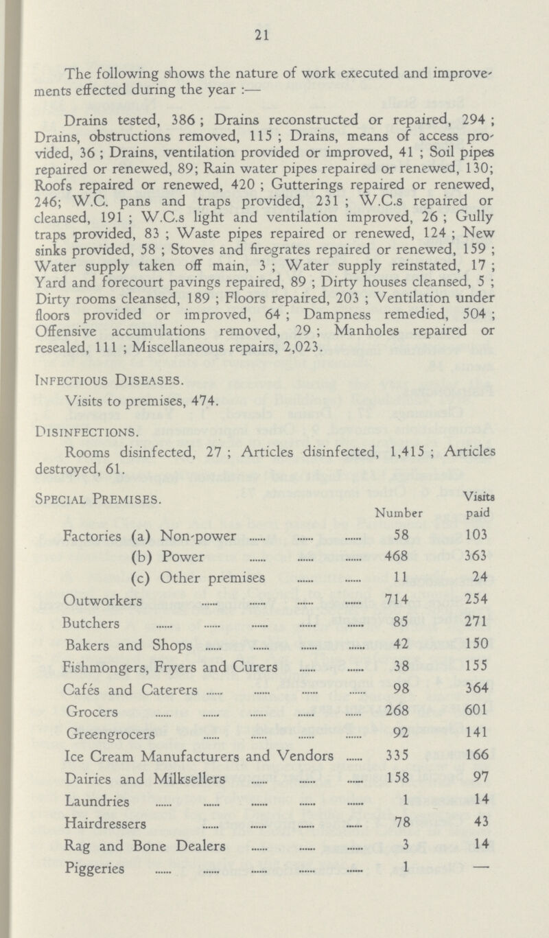 21 The following shows the nature of work executed and improve ments effected during the year:— Drains tested, 386; Drains reconstructed or repaired, 294; Drains, obstructions removed, 115; Drains, means of access pro vided, 36; Drains, ventilation provided or improved, 41; Soil pipes repaired or renewed, 89; Rain water pipes repaired or renewed, 130; Roofs repaired or renewed, 420; Gutterings repaired or renewed, 246; W.C. pans and traps provided, 231; W.C.s repaired or cleansed, 191; W.C.s light and ventilation improved, 26; Gully traps provided, 83; Waste pipes repaired or renewed, 124; New sinks provided, 58; Stoves and firegrates repaired or renewed, 159; Water supply taken off main, 3; Water supply reinstated, 17; Yard and forecourt pavings repaired, 89; Dirty houses cleansed, 5; Dirty rooms cleansed, 189; Floors repaired, 203; Ventilation under floors provided or improved, 64; Dampness remedied, 504; Offensive accumulations removed, 29; Manholes repaired or resealed, 111; Miscellaneous repairs, 2,023. Infectious Diseases. Visits to premises, 474. Disinfections. Rooms disinfected, 27; Articles disinfected, 1,415; Articles destroyed, 61. Special Premises. Number Visits paid Factories (a) Non-power 58 103 (b) Power 468 363 (c) Other premises 11 24 Outworkers 714 254 Butchers 85 271 Bakers and Shops 42 150 Fishmongers, Fryers and Curers 38 155 Cafes and Caterers 98 364 Grocers 268 601 Greengrocers 92 141 Ice Cream Manufacturers and Vendors 335 166 Dairies and Milksellers 158 97 Laundries 1 14 Hairdressers 78 43 Rag and Bone Dealers 3 14 Piggeries 1 —