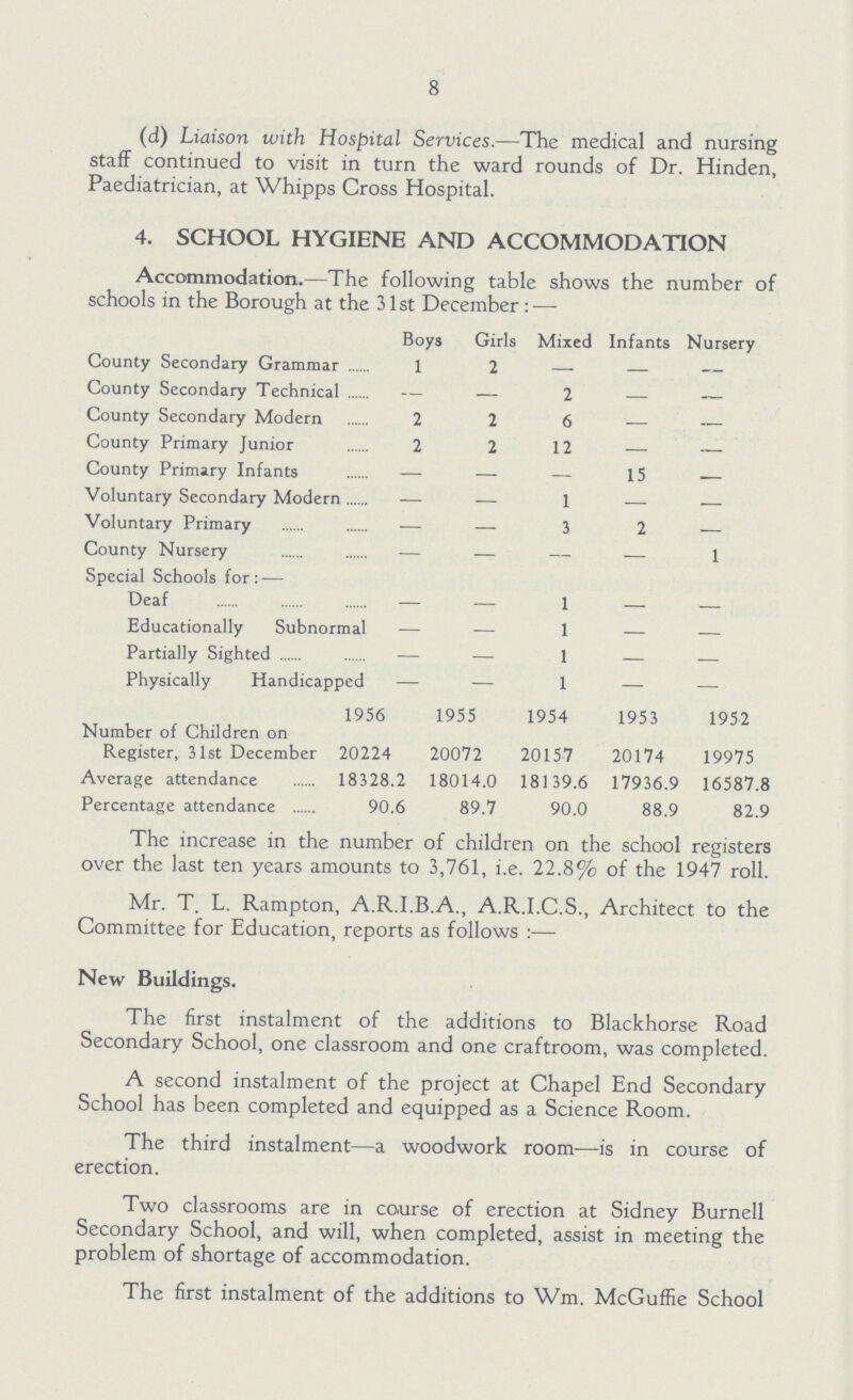 8 (d) Liaison with Hospital Services.—The medical and nursing staff continued to visit in turn the ward rounds of Dr. Hinden, Paediatrician, at Whipps Cross Hospital. 4. SCHOOL HYGIENE AND ACCOMMODATION Accommodation.—The following table shows the number of schools in the Borough at the 31st December:— Boys Girls Mixed Infants Nursery County Secondary Grammar 1 2 — — — County Secondary Technical — — 2 — — County Secondary Modern 2 2 6 — — County Primary Junior 2 2 12 — — County Primary Infants — — — 15 — Voluntary Secondary Modern — — 1 - — Voluntary Primary — — 3 2 — County Nursery — — — — 1 Special Schools for:— Deaf — — 1 — — Educationally Subnormal — — 1 — — Partially Sighted — — 1 — — Physically Handicapped — — 1 — — 1956 1955 1954 1953 1952 Number of Children on Register, 31st December 20224 20072 20157 20174 19975 Average attendance 18328.2 18014.0 18139.6 17936.9 16587.8 Percentage attendance 90.6 89.7 90.0 88.9 82.9 The increase in the number of children on the school registers over the last ten years amounts to 3,761, i.e. 22.8% of the 1947 roll. Mr. T. L. Rampton, A.R.I.B.A., A.R.I.C.S., Architect to the Committee for Education, reports as follows:— New Buildings. The first instalment of the additions to Blackhorse Road Secondary School, one classroom and one craftroom, was completed. A second instalment of the project at Chapel End Secondary School has been completed and equipped as a Science Room. The third instalment—a woodwork room—is in course of erection. Two classrooms are in course of erection at Sidney Burnell Secondary School, and will, when completed, assist in meeting the problem of shortage of accommodation. The first instalment of the additions to Wm. McGuffie School