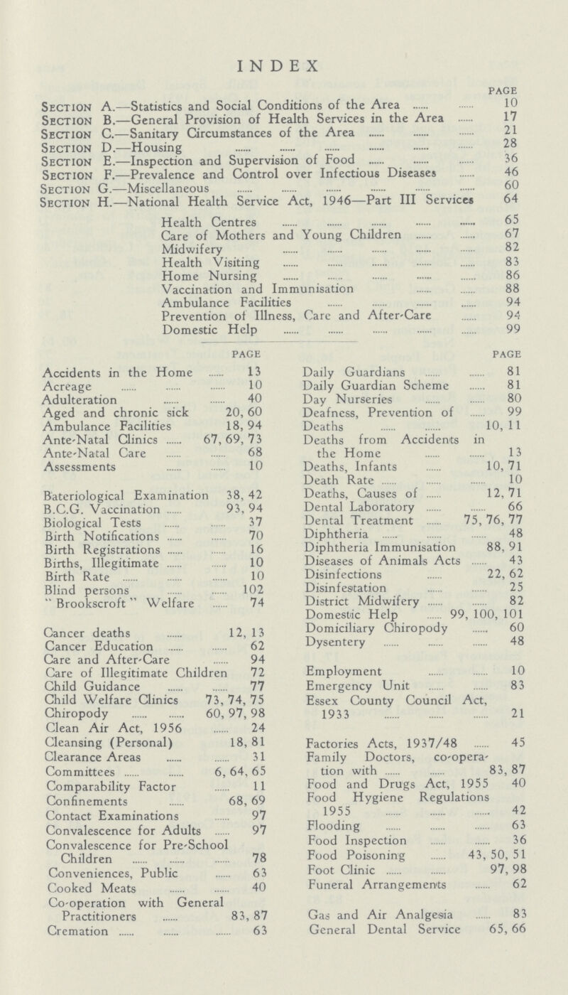 INDEX page Section A.—Statistics and Social Conditions of the Area 10 Section B.—General Provision of Health Services in the Area 17 Section C.—Sanitary Circumstances of the Area 21 Section D.—Housing 28 Section E.—Inspection and Supervision of Food 36 Section F.—Prevalence and Control over Infectious Diseases 46 Section G.—Miscellaneous 60 Section H.—National Health Service Act, 1946—Part III Services 64 Health Centres 65 Care of Mothers and Young Children 67 Midwifery 82 Health Visiting 83 Home Nursing 86 Vaccination and Immunisation 88 Ambulance Facilities 94 Prevention of Illness, Care and After-Care 94 Domestic Help 99 page Accidents in the Home 13 Acreage 10 Adulteration 40 Aged and chronic sick 20, 60 Ambulance Facilities 18, 94 Ante-Natal Clinics 67,69,73 Ante-Natal Care 68 Assessments 10 Bateriological Examination 38, 42 B.C.G. Vaccination 93, 94 Biological Tests 37 Birth Notifications 70 Birth Registrations 16 Births, Illegitimate 10 Birth Rate 10 Blind persons 102  Brookscroft Welfare 74 Cancer deaths 12,13 Cancer Education 62 Care and After-Care 94 Care of Illegitimate Children 72 Child Guidance 77 Child Welfare Clinics 73, 74, 75 Chiropody 60,97, 98 Clean Air Act, 1956 24 Cleansing (Personal) 18, 81 Clearance Areas 31 Committees 6,64,65 Comparability Factor 11 Confinements 68, 69 Contact Examinations 97 Convalescence for Adults 97 Convalescence for Pre-School Children 78 Conveniences, Public 63 Cooked Meats 40 Co-operation with General Practitioners 83, 87 Cremation 63 page Daily Guardians 81 Daily Guardian Scheme81 Day Nurseries 80 Deafness, Prevention of 99 Deaths 10, 11 Deaths from Accidents in the Home 13 Deaths, Infants 10, 71 Death Rate 10 Deaths, Causes of 12,71 Dental Laboratory 66 Dental Treatment 75, 76, 77 Diphtheria 48 Diphtheria Immunisation 88, 91 Diseases of Animals Acts 43 Disinfections 22, 62 Dtsinfestation 25 District Midwifery 82 Domestic Help 99, 100, 101 Domiciliary Chiropody 60 Dysentery 48 Employment 10 Emergency Unit 83 Essex County Council Act, 1933 21 Factories Acts, 1937/48 45 Family Doctors, co-opera¬ tion with 83, 87 Food and Drugs Act, 1955 40 Food Hygiene Regulations 1955 42 Flooding 63 Food Inspection 36 Food Poisoning 43, 50, 51 Foot Clinic 97, 98 Funeral Arrangements 62 Gas and Air Analgesia 83 General Dental Service 65, 66