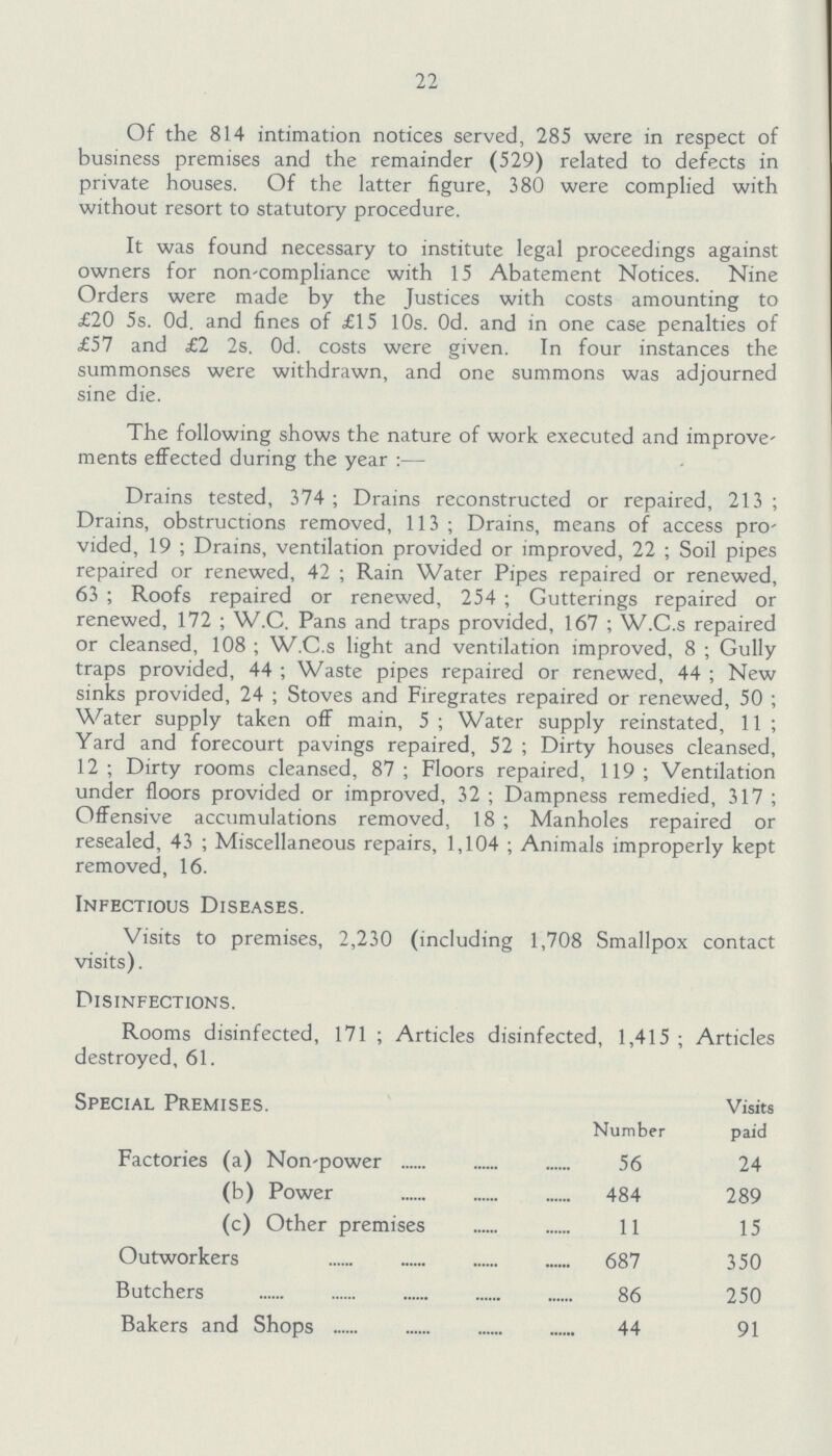 22 Of the 814 intimation notices served, 285 were in respect of business premises and the remainder (529) related to defects in private houses. Of the latter figure, 380 were complied with without resort to statutory procedure. It was found necessary to institute legal proceedings against owners for non-compliance with 15 Abatement Notices. Nine Orders were made by the Justices with costs amounting to £20 5s. Od. and fines of £15 10s. Od. and in one case penalties of £57 and £2 2s. Od. costs were given. In four instances the summonses were withdrawn, and one summons was adjourned sine die. The following shows the nature of work executed and improve ments effected during the year:— Drains tested, 374; Drains reconstructed or repaired, 213 ; Drains, obstructions removed, 113 ; Drains, means of access pro vided, 19 ; Drains, ventilation provided or improved, 22; Soil pipes repaired or renewed, 42; Rain Water Pipes repaired or renewed, 63; Roofs repaired or renewed, 254; Gutterings repaired or renewed, 172; W.C. Pans and traps provided, 167 ; W.C.s repaired or cleansed, 108; W.C.s light and ventilation improved, 8; Gully traps provided, 44; Waste pipes repaired or renewed, 44; New sinks provided, 24; Stoves and Firegrates repaired or renewed, 50; Water supply taken off main, 5; Water supply reinstated, 11; Yard and forecourt pavings repaired, 52; Dirty houses cleansed, 12; Dirty rooms cleansed, 87; Floors repaired, 119; Ventilation under floors provided or improved, 32; Dampness remedied, 317; Offensive accumulations removed, 18; Manholes repaired or resealed, 43; Miscellaneous repairs, 1,104; Animals improperly kept removed, 16. Infectious Diseases. Visits to premises, 2,230 (including 1,708 Smallpox contact visits). Disinfections. Rooms disinfected, 171 ; Articles disinfected, 1,415 ; Articles destroyed, 61. Special Premises. Visits Number paid Factories (a) Non-power 56 24 (b) Power484 289 (c) Other premises 11 15 Outworkers 687 350 Butchers 86 250 Bakers and Shops 44 91