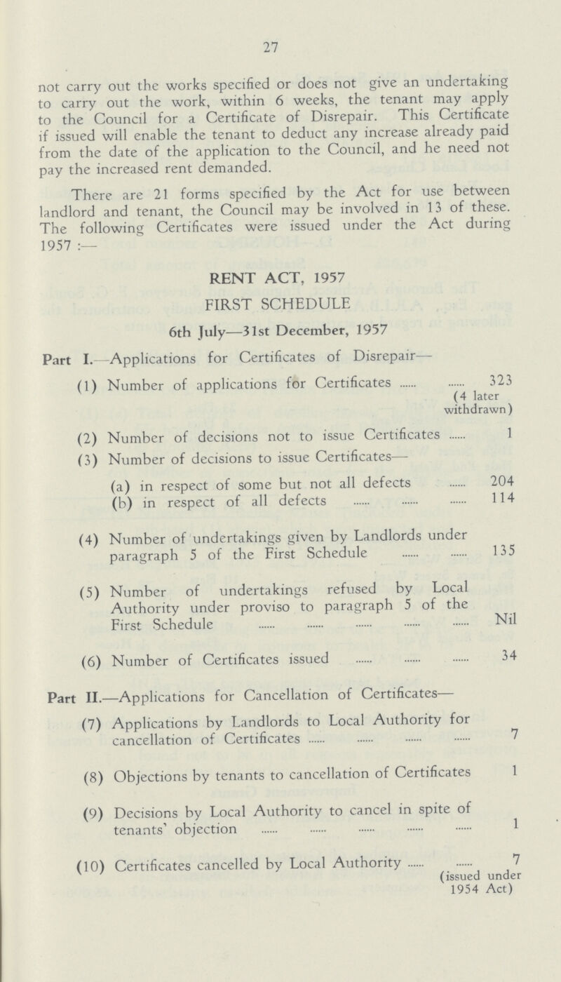 27 not carry out the works specified or does not give an undertaking to carry out the work, within 6 weeks, the tenant may apply to the Council for a Certificate of Disrepair. This Certificate if issued will enable the tenant to deduct any increase already paid from the date of the application to the Council, and he need not pay the increased rent demanded. There are 21 forms specified by the Act for use between landlord and tenant, the Council may be involved in 13 of these. The following Certificates were issued under the Act during 1957:— RENT ACT, 1957 FIRST SCHEDULE 6th July—31st December, 1957 Part I.—Applications for Certificates of Disrepair— (1) Number of applications for Certificates 323 (4 later withdrawn) (2) Number of decisions not to issue Certificates 1 (3) Number of decisions to issue Certificates— (a) in respect of some but not all defects 204 (b) in respect of all defects 114 (4) Number of undertakings given by Landlords under paragraph 5 of the First Schedule 135 (5) Number of undertakings refused by Local Authority under proviso to paragraph 5 of the First Schedule Nil (6) Number of Certificates issued 34 Part II.—Applications for Cancellation of Certificates— (7) Applications by Landlords to Local Authority for cancellation of Certificates 7 (8) Objections by tenants to cancellation of Certificates 1 (9) Decisions by Local Authority to cancel in spite of tenants' objection 1 (10) Certificates cancelled by Local Authority 7 (issued under 1954 Act)