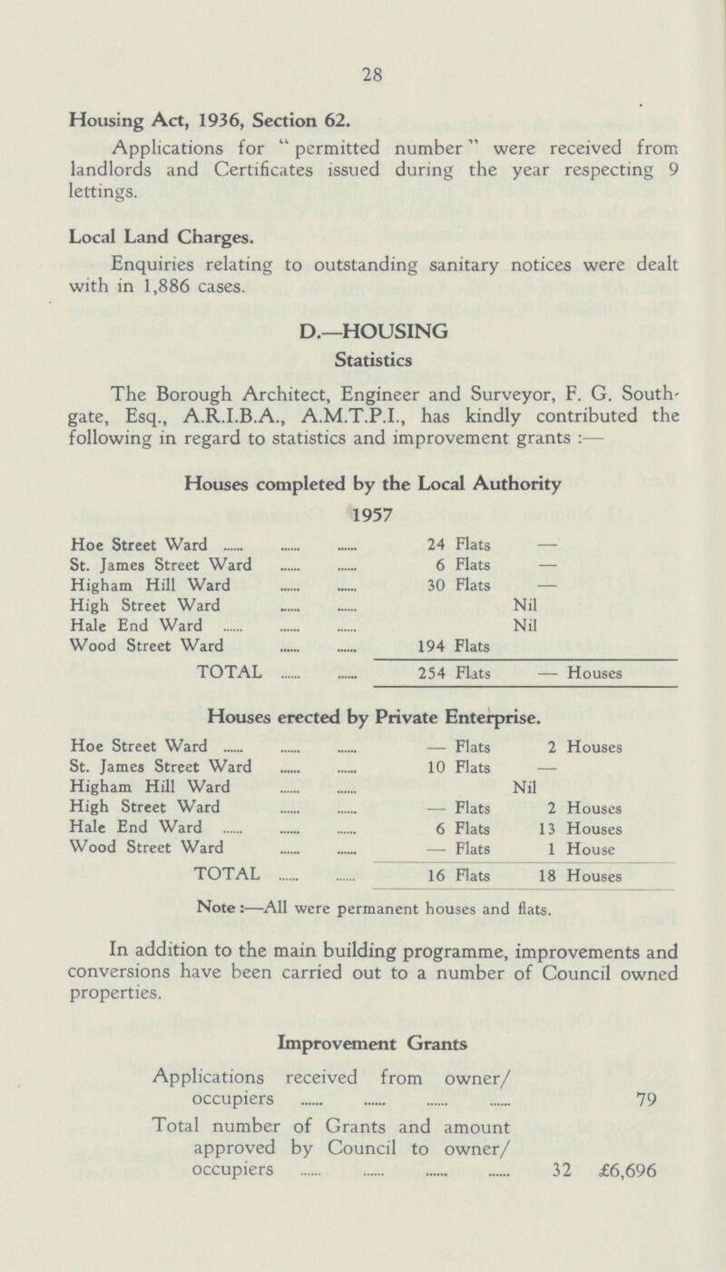 28 Housing Act, 1936, Section 62. Applications for permitted number were received from landlords and Certificates issued during the year respecting 9 lettings. Local Land Charges. Enquiries relating to outstanding sanitary notices were dealt with in 1,886 cases. D.—HOUSING Statistics The Borough Architect, Engineer and Surveyor, F. G. South gate, Esq., A.R.I.B.A., A.M.T.P.I., has kindly contributed the following in regard to statistics and improvement grants:— Houses completed by the Local Authority 1957 Hoe Street Ward 24 Flats - St. James Street Ward 6 Flats — Higham Hill Ward 30 Flats — High Street Ward Nil Hale End Ward Nil Wood Street Ward 194 Flats TOTAL 254 Flats — Houses Houses erected by Private Enterprise. Hoe Street Ward — Flats 2 Houses St. James Street Ward 10 Flats Higham Hill Ward Nil High Street Ward — Flats 2 Houses Hale End Ward 6 Flats 13 Houses Wood Street Ward — Flats 1 House TOTAL 16 Flats 18 Houses Note:—All were permanent houses and flats. In addition to the main building programme, improvements and conversions have been carried out to a number of Council owned properties. Improvement Grants Applications received from owner/ occupiers 79 Total number of Grants and amount approved by Council to owner/ occupiers 32 £6,696