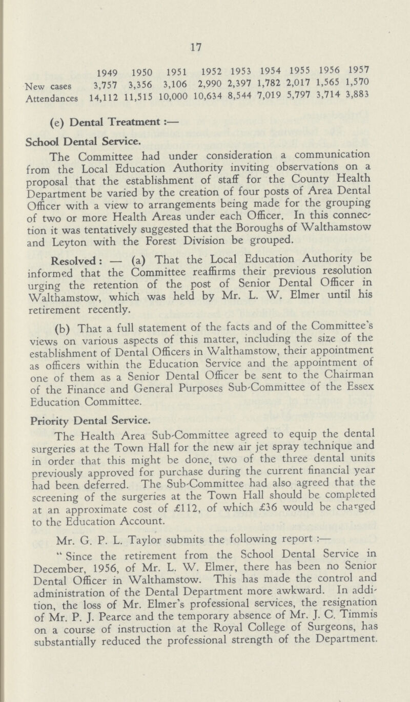 17 1949 1950 1951 1952 1953 1954 1955 1956 1957 New cases 3,757 3,356 3,106 2,990 2,397 1,782 2,017 1,565 1,570 Attendances 14,112 11,515 10,000 10,634 8,544 7,019 5,797 3,714 3,883 (e) Dental Treatment:— School Dental Service. The Committee had under consideration a communication from the Local Education Authority inviting observations on a proposal that the establishment of staff for the County Health Department be varied by the creation of four posts of Area Dental Officer with a view to arrangements being made for the grouping of two or more Health Areas under each Officer. In this connec tion it was tentatively suggested that the Boroughs of Walthamstow and Leyton with the Forest Division be grouped. Resolved:—(a) That the Local Education Authority be informed that the Committee reaffirms their previous resolution urging the retention of the post of Senior Dental Officer in Walthamstow, which was held by Mr. L. W. Elmer until his retirement recently. (b) That a full statement of the facts and of the Committee's views on various aspects of this matter, including the size of the establishment of Dental Officers in Walthamstow, their appointment as officers within the Education Service and the appointment of one of them as a Senior Dental Officer be sent to the Chairman of the Finance and General Purposes Sub-Committee of the Essex Education Committee. Priority Dental Service. The Health Area Sub-Committee agreed to equip the dental surgeries at the Town Hall for the new air jet spray technique and in order that this might be done, two of the three dental units previously approved for purchase during the current financial year had been deferred. The Sub-Committee had also agreed that the screening of the surgeries at the Town Hall should be completed at an approximate cost of £112, of which £36 would be charged to the Education Account. Mr. G. P. L. Taylor submits the following report:— Since the retirement from the School Dental Service in December, 1956, of Mr. L. W. Elmer, there has been no Senior Dental Officer in Walthamstow. This has made the control and administration of the Dental Department more awkward. In addi tion, the loss of Mr. Elmer's professional services, the resignation of Mr. P. J. Pearce and the temporary absence of Mr. J. C. Timmis on a course of instruction at the Royal College of Surgeons, has substantially reduced the professional strength of the Department.